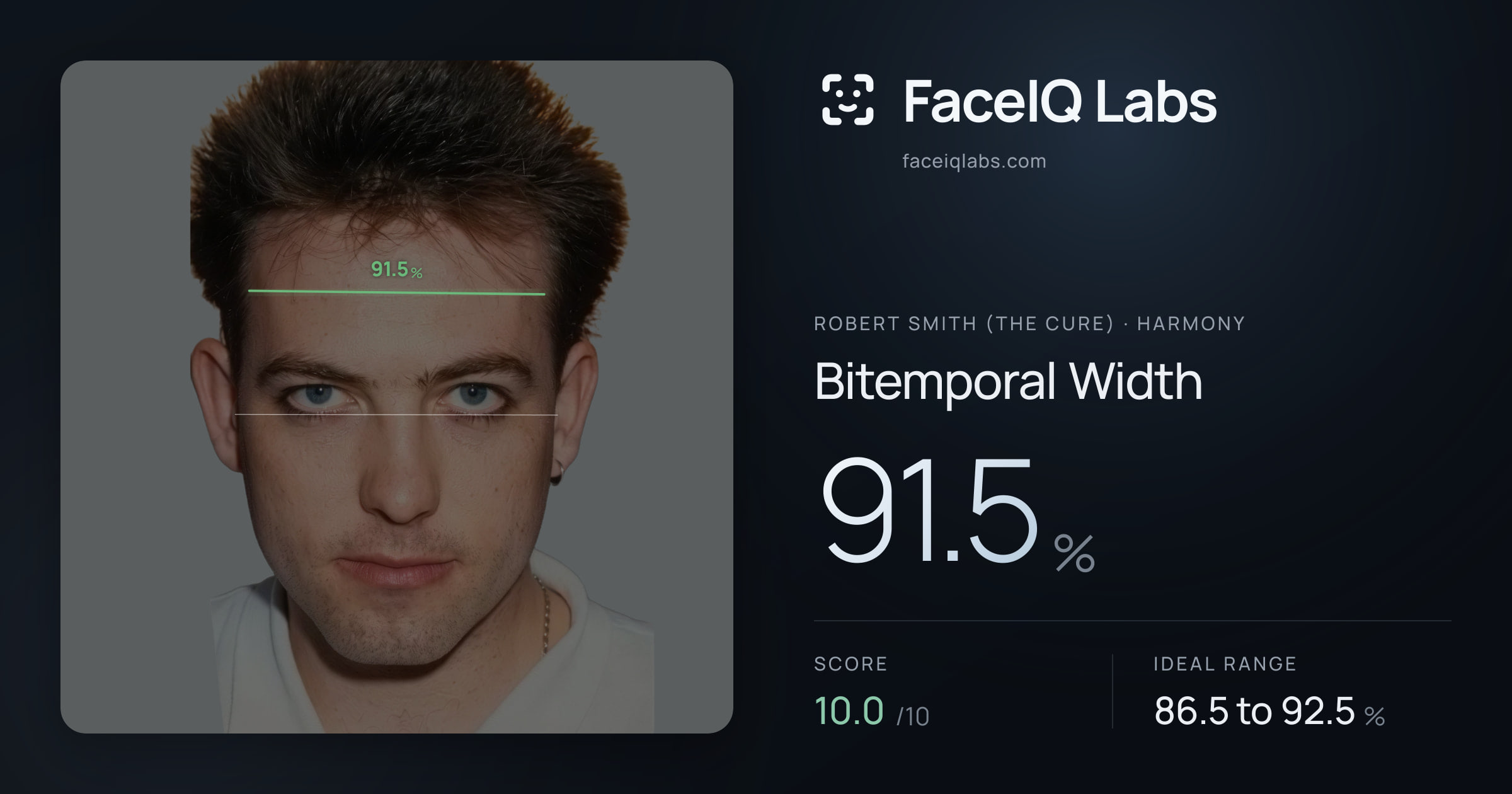 Robert Smith (The cure) Bitemporal Width: 91.5%, drawn on the photo