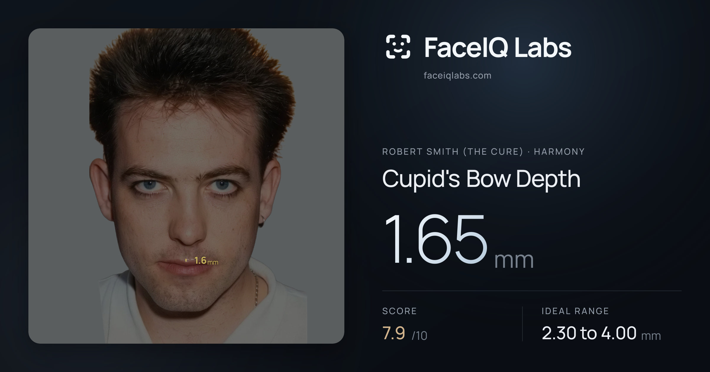 Robert Smith (The cure) Cupid's Bow Depth: 1.65mm, drawn on the photo