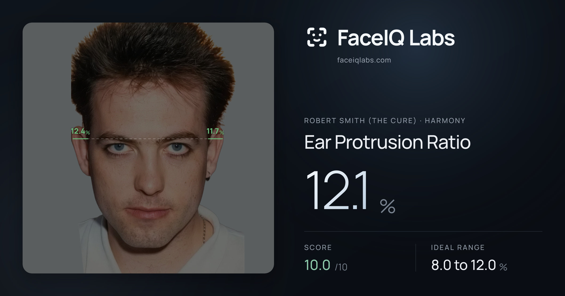 Robert Smith (The cure) Ear Protrusion Ratio: 12.1%, drawn on the photo