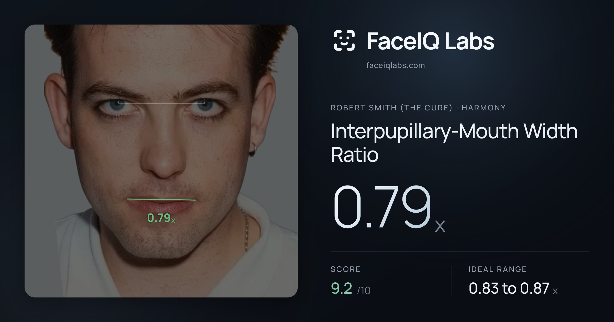 Robert Smith (The cure) Interpupillary-Mouth Width Ratio: 0.79x, drawn on the photo
