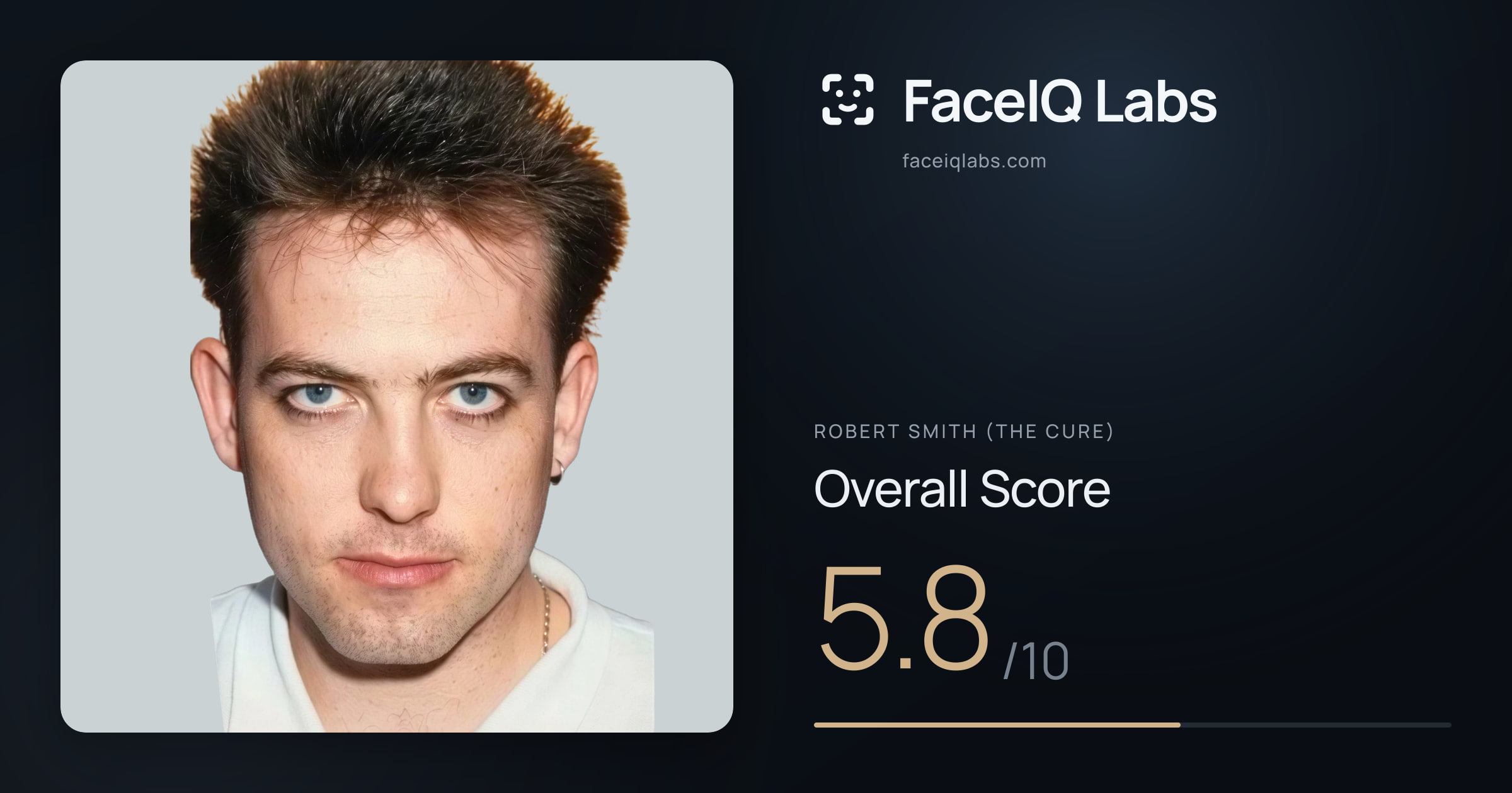 Robert Smith (The cure) face rating: 5.8/10, with each section's score
