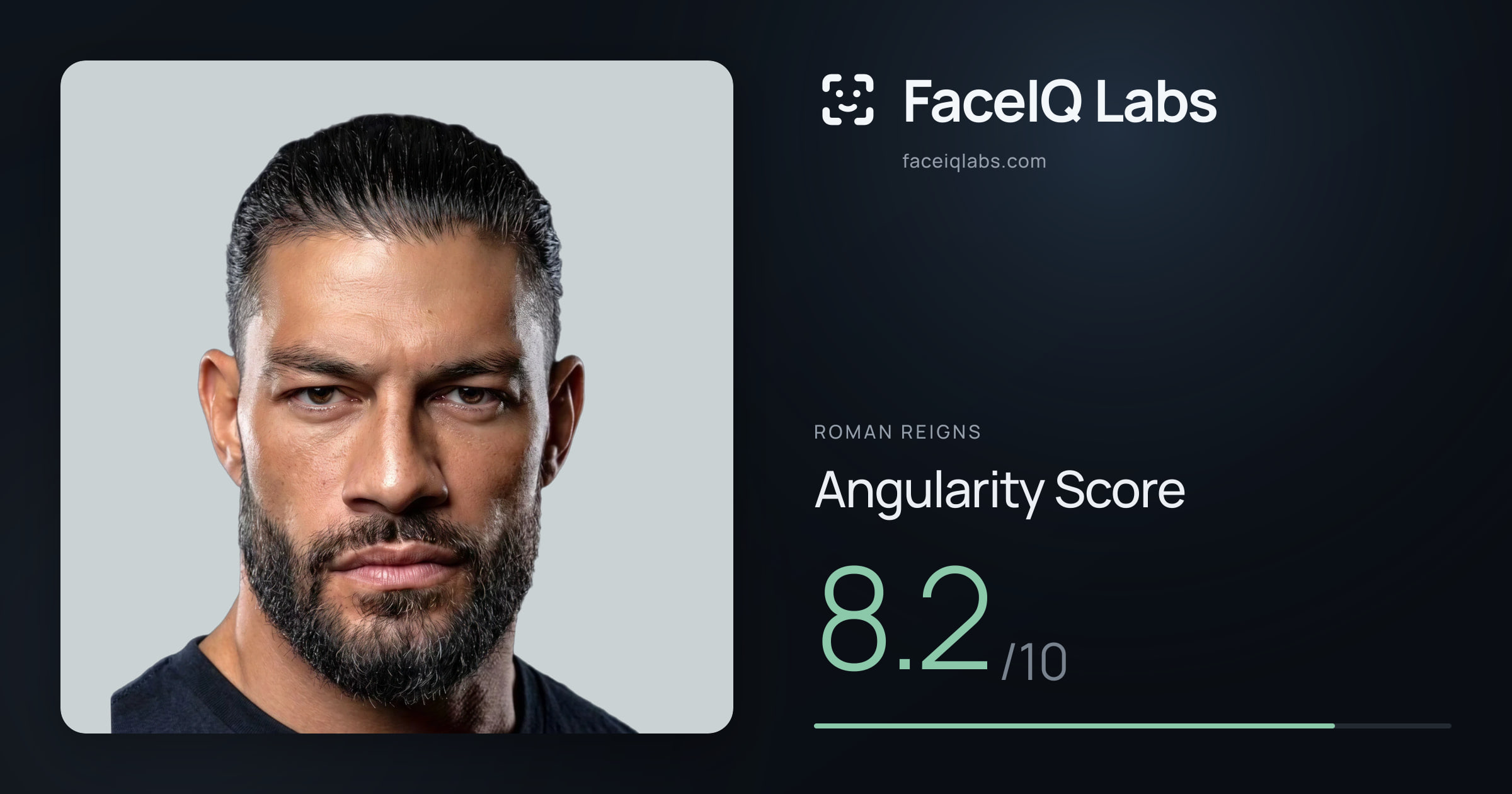 Roman Reigns Angularity: 8.2/10, with each assessment drawn on the photo