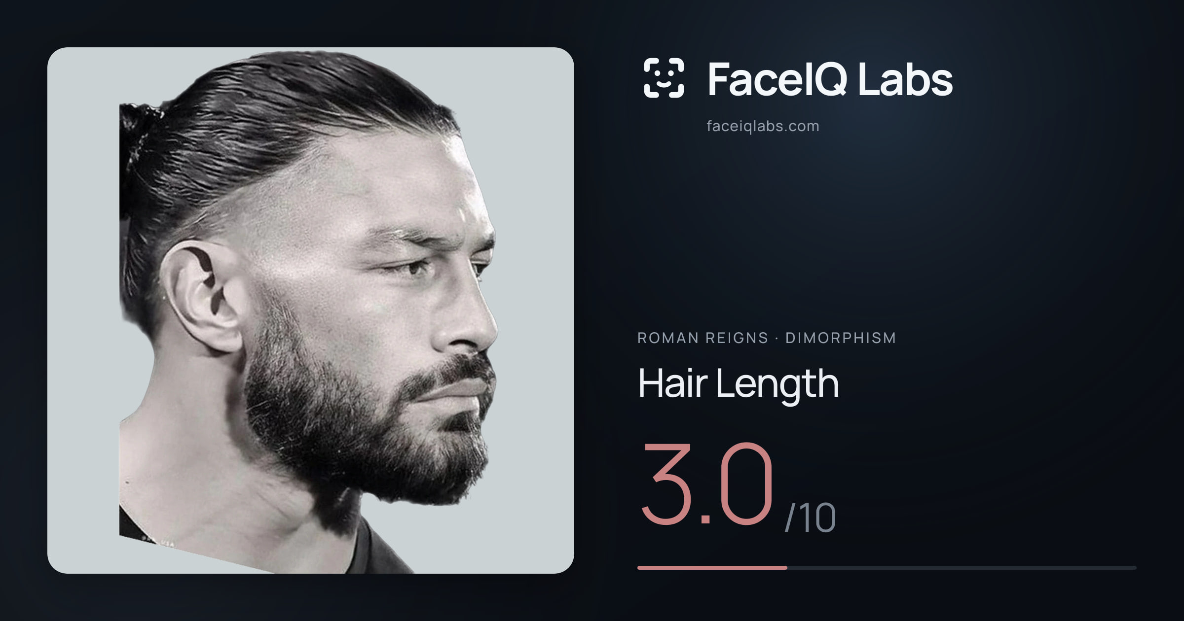 Roman Reigns Hair Length: 3.0/10, drawn on the photo
