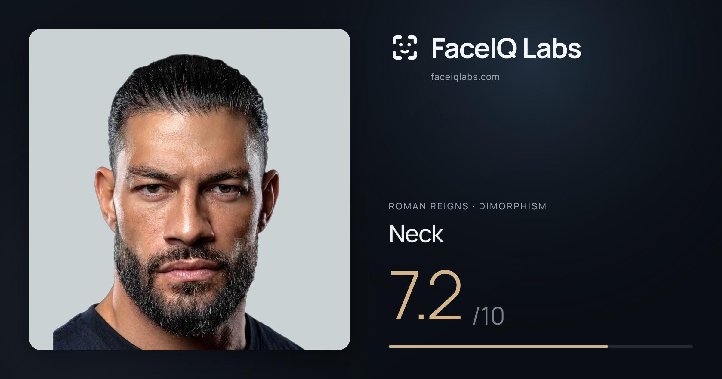 Roman Reigns Neck: 7.2/10, drawn on the photo