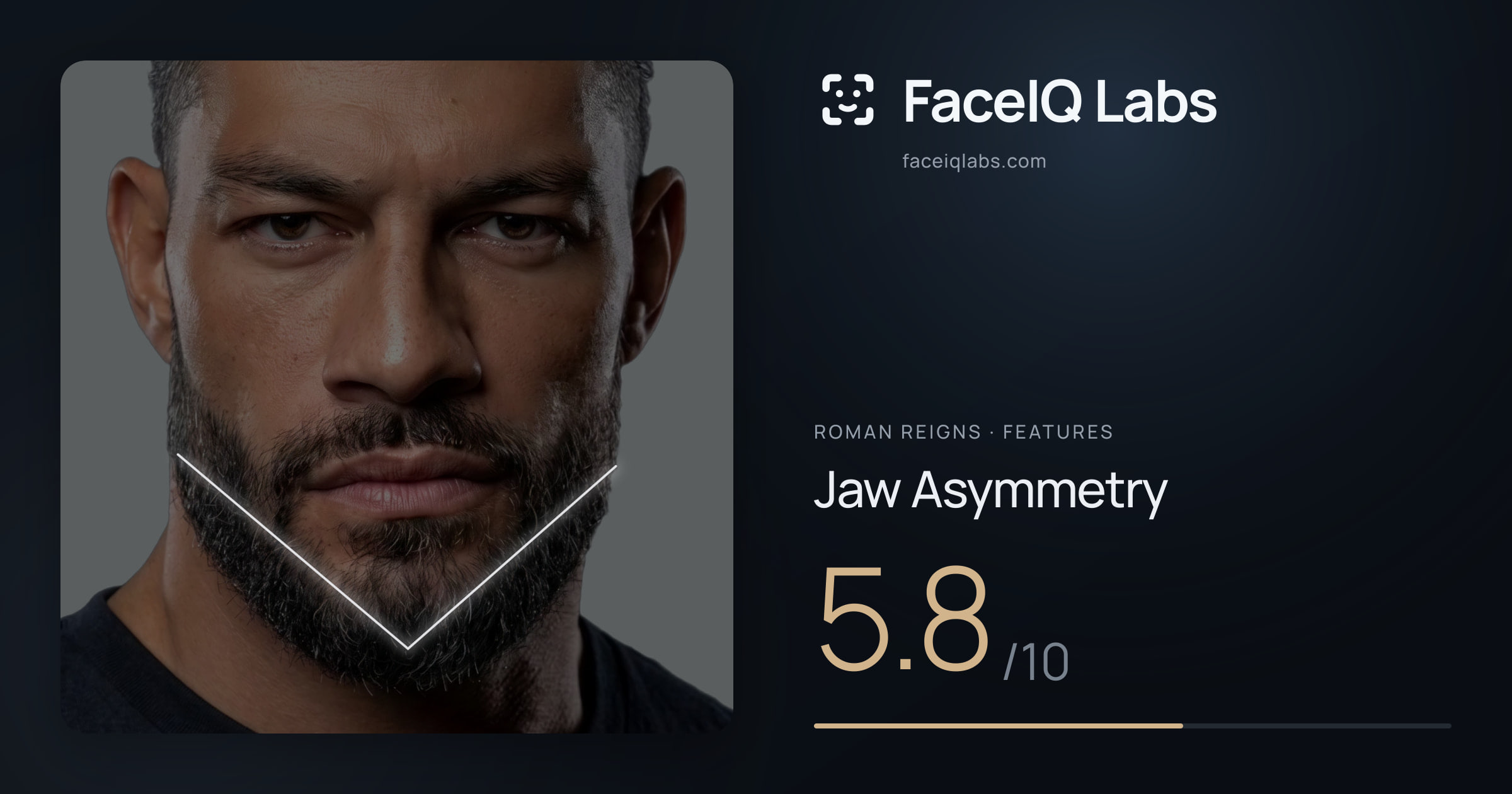 Roman Reigns Jaw Asymmetry: 5.8/10, drawn on the photo