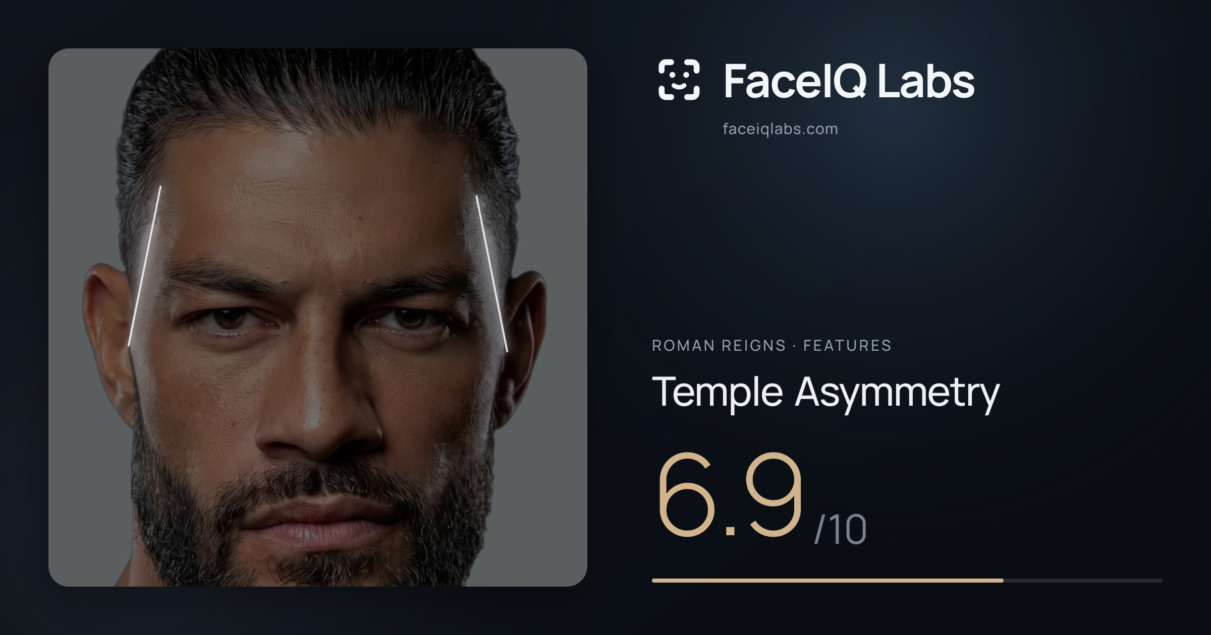 Roman Reigns Temple Asymmetry: 6.9/10, drawn on the photo