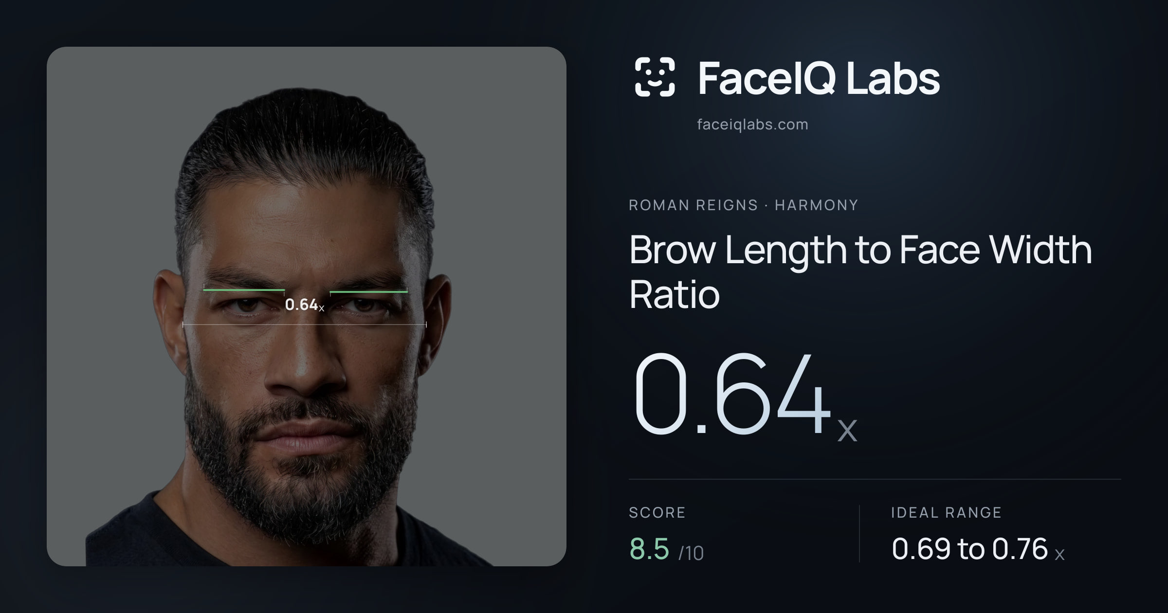 Roman Reigns Brow Length to Face Width Ratio: 0.64x, drawn on the photo