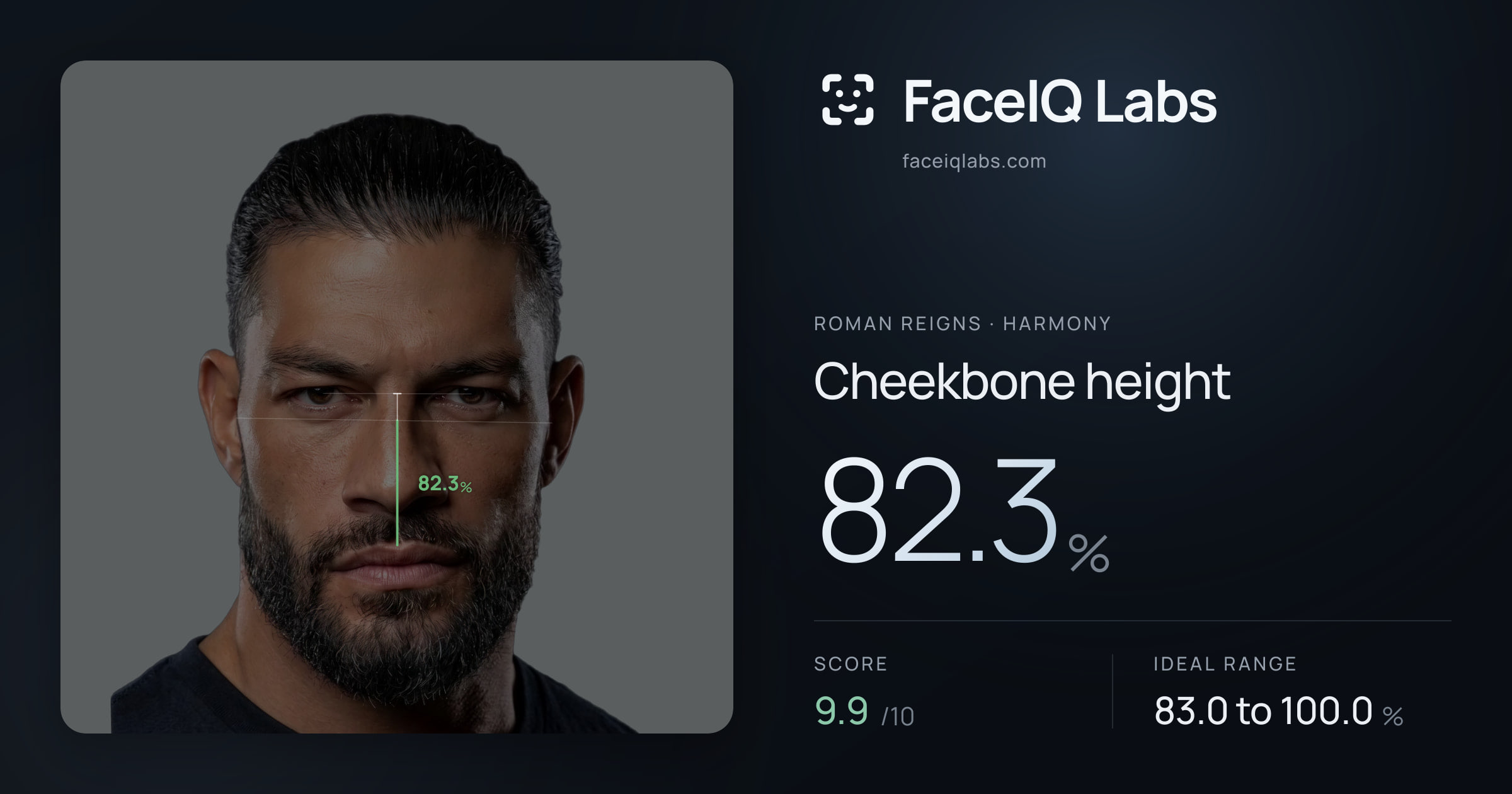 Roman Reigns Cheekbone height: 82.3%, drawn on the photo