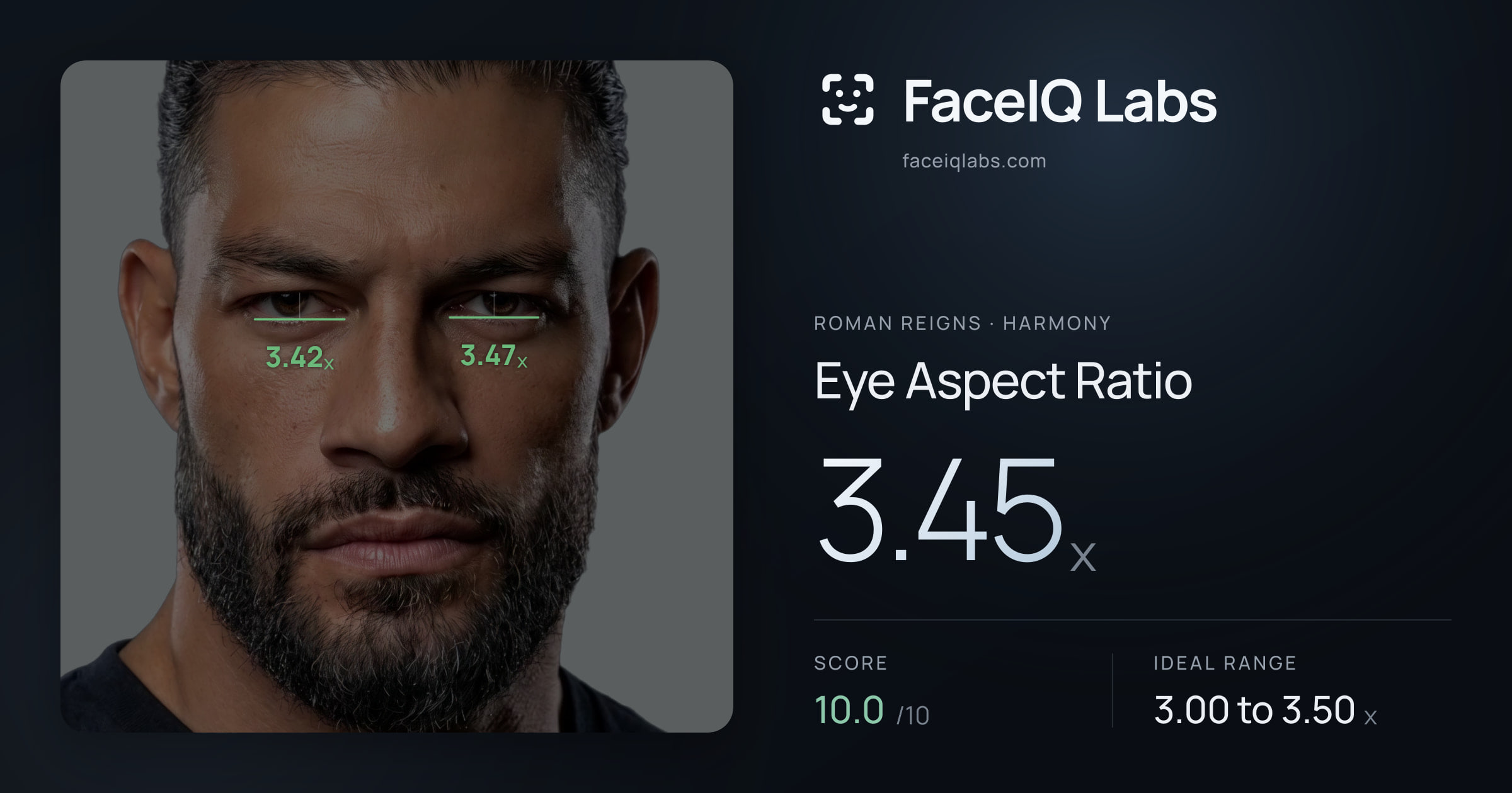 Roman Reigns Eye Aspect Ratio: 3.45x, drawn on the photo