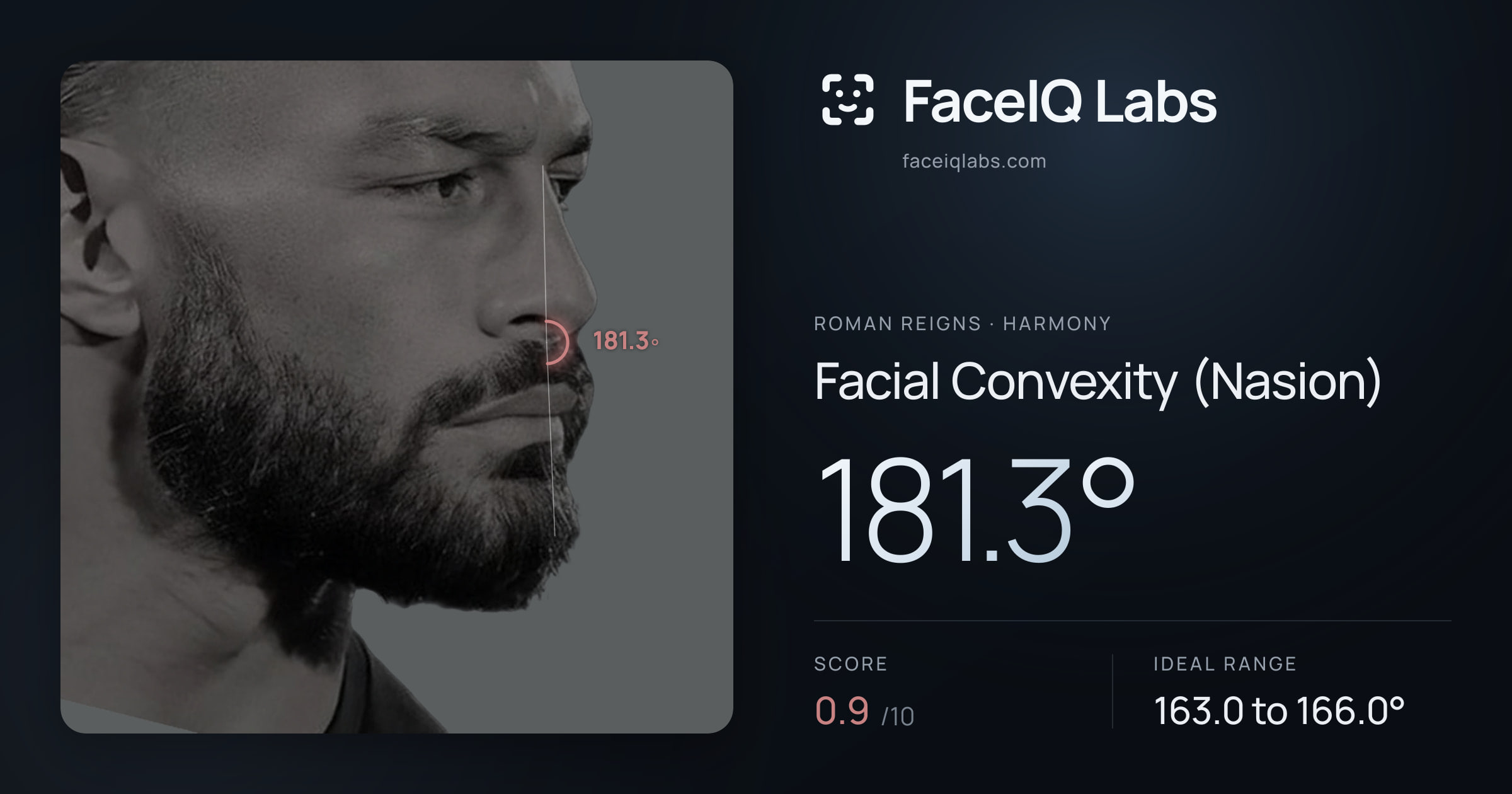 Roman Reigns Facial Convexity (Nasion): 181.3°, drawn on the photo