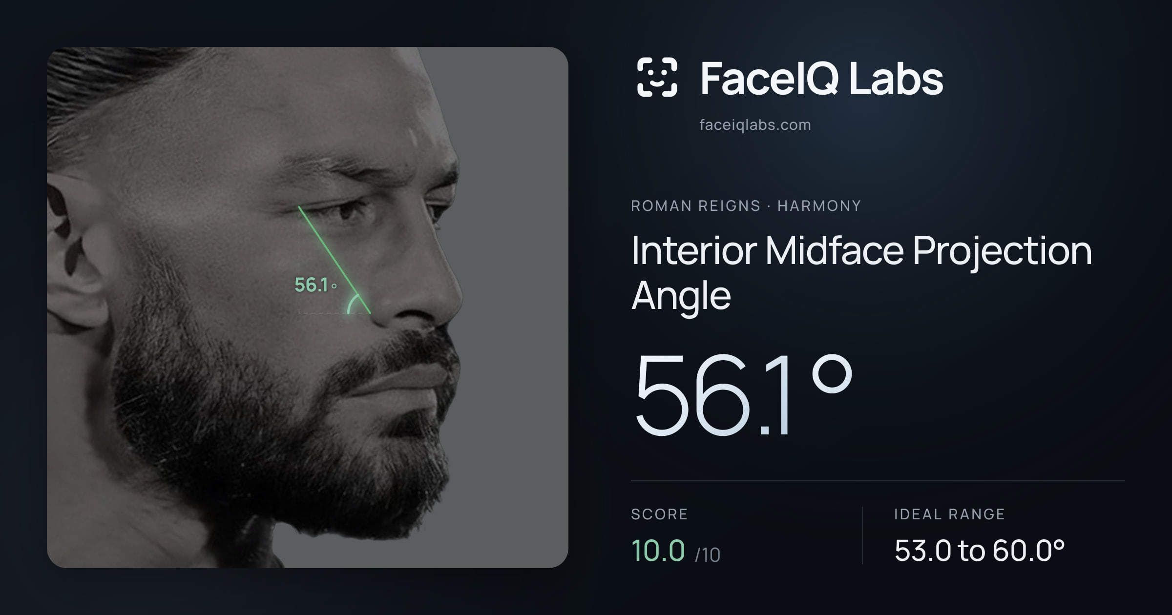 Roman Reigns Interior Midface Projection Angle: 56.1°, drawn on the photo