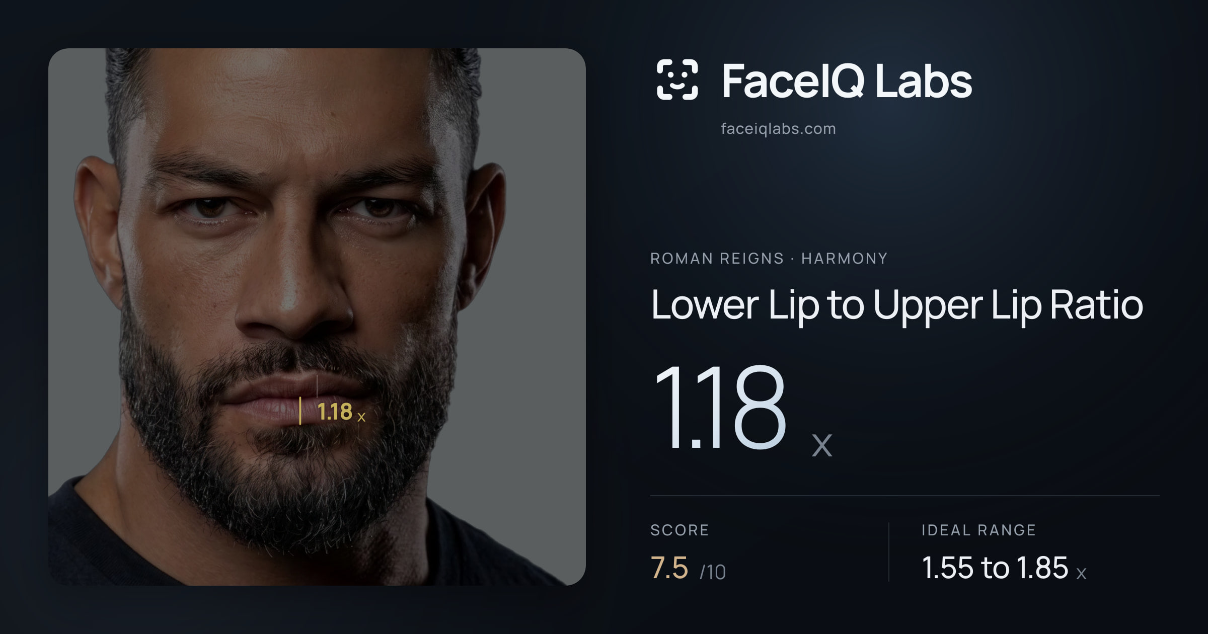Roman Reigns Lower Lip to Upper Lip Ratio: 1.18x, drawn on the photo