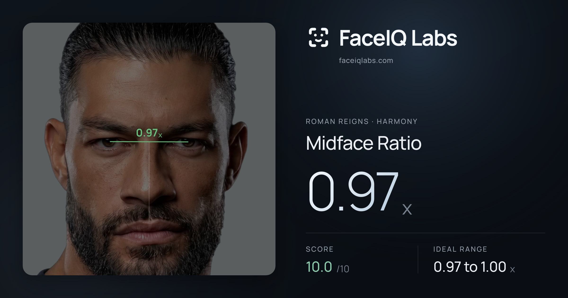 Roman Reigns Midface Ratio: 0.97x, drawn on the photo