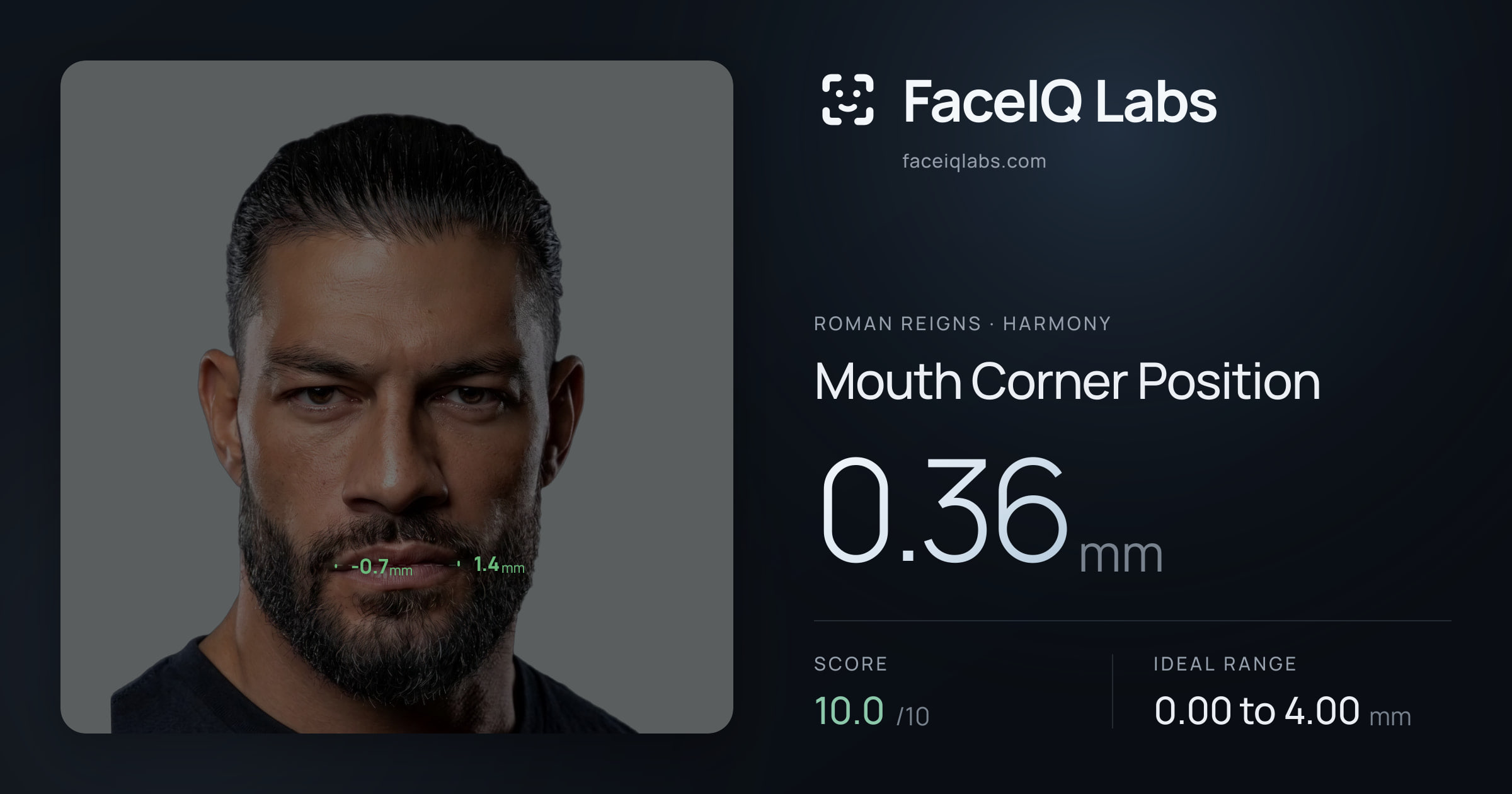 Roman Reigns Mouth Corner Position: 0.36mm, drawn on the photo
