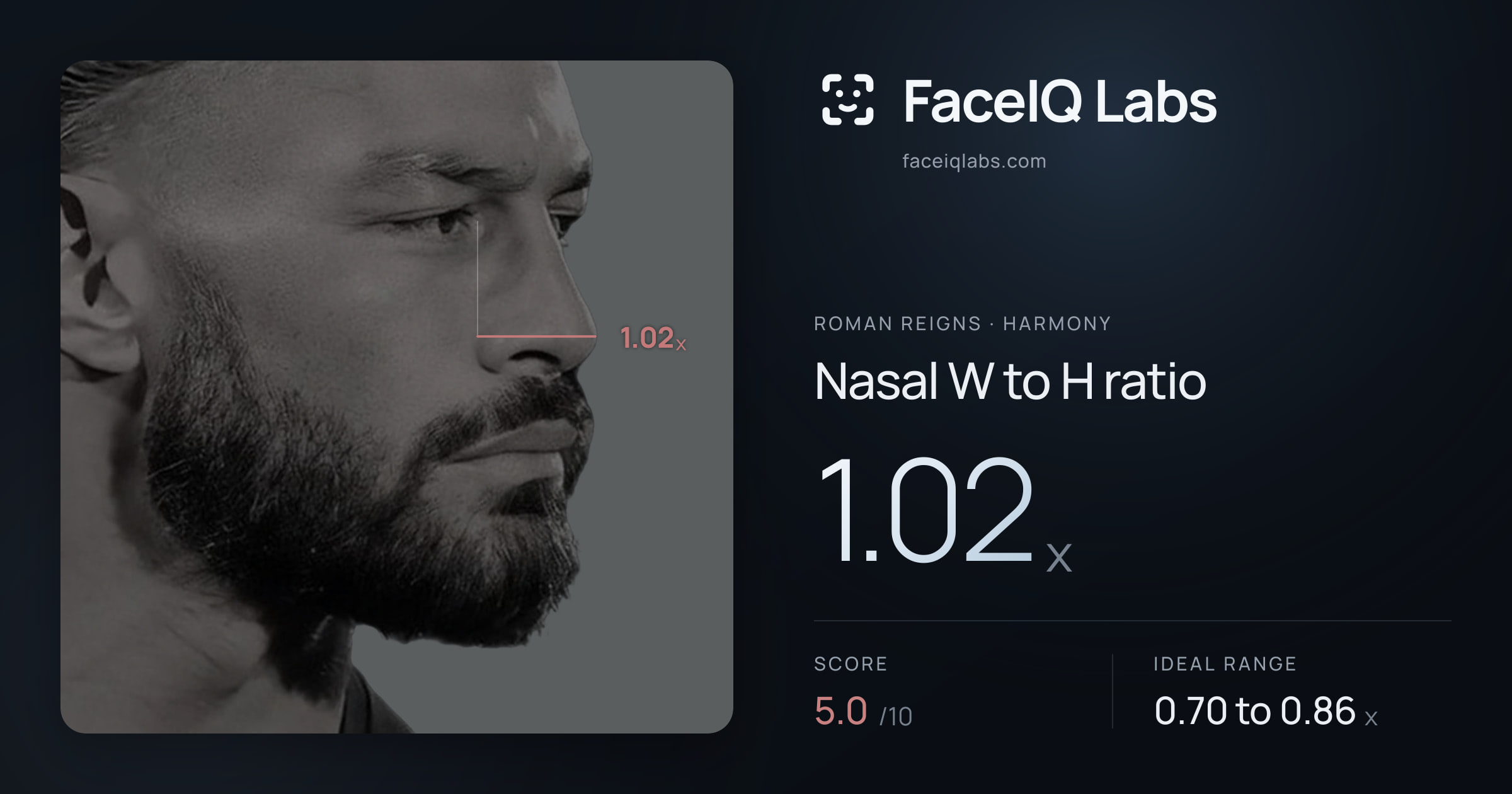 Roman Reigns Nasal W to H ratio: 1.02x, drawn on the photo