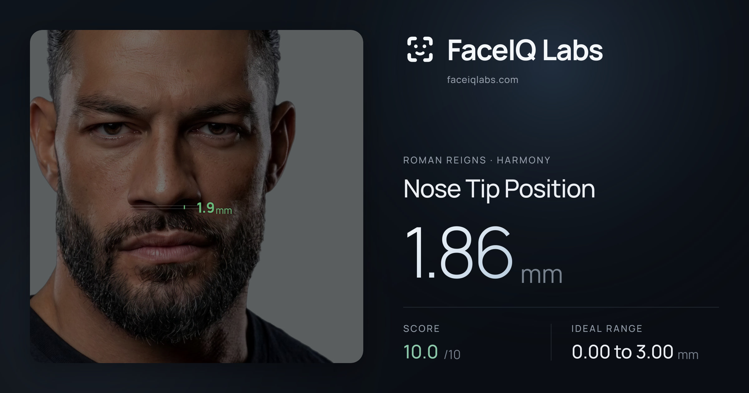 Roman Reigns Nose Tip Position: 1.86mm, drawn on the photo