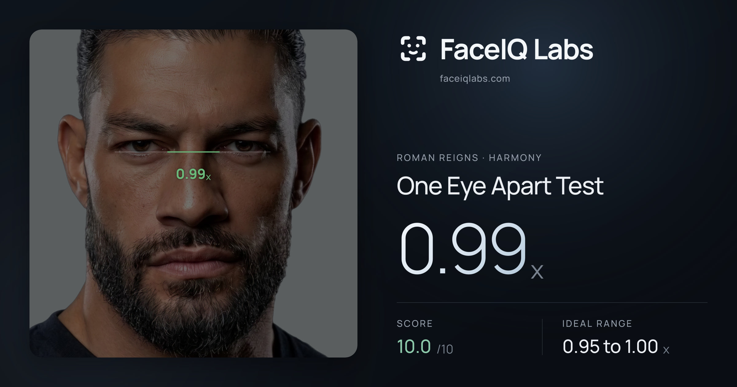 Roman Reigns One Eye Apart Test: 0.99x, drawn on the photo