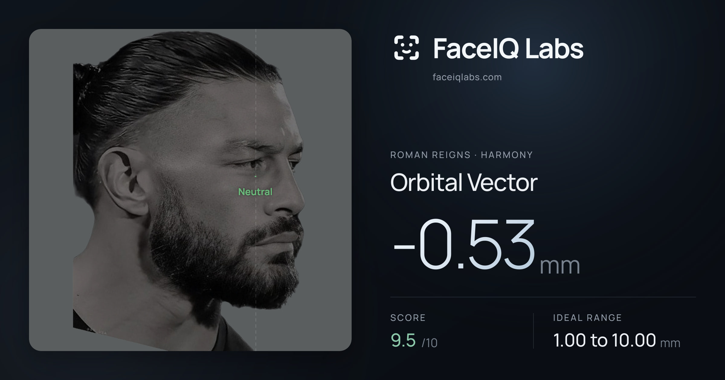 Roman Reigns Orbital Vector: -0.53mm, drawn on the photo