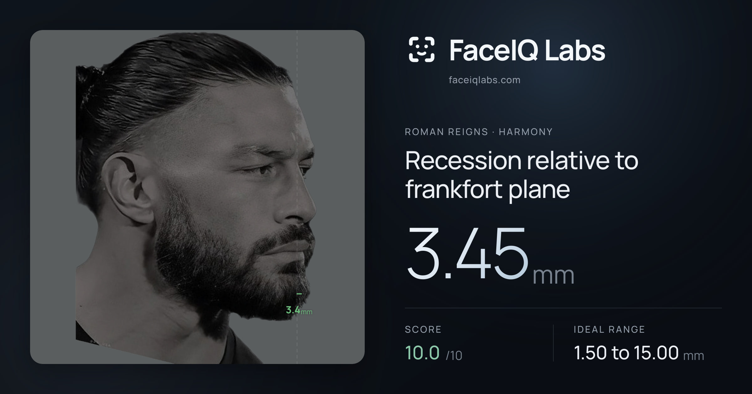 Roman Reigns Recession relative to frankfort plane: 3.45mm, drawn on the photo
