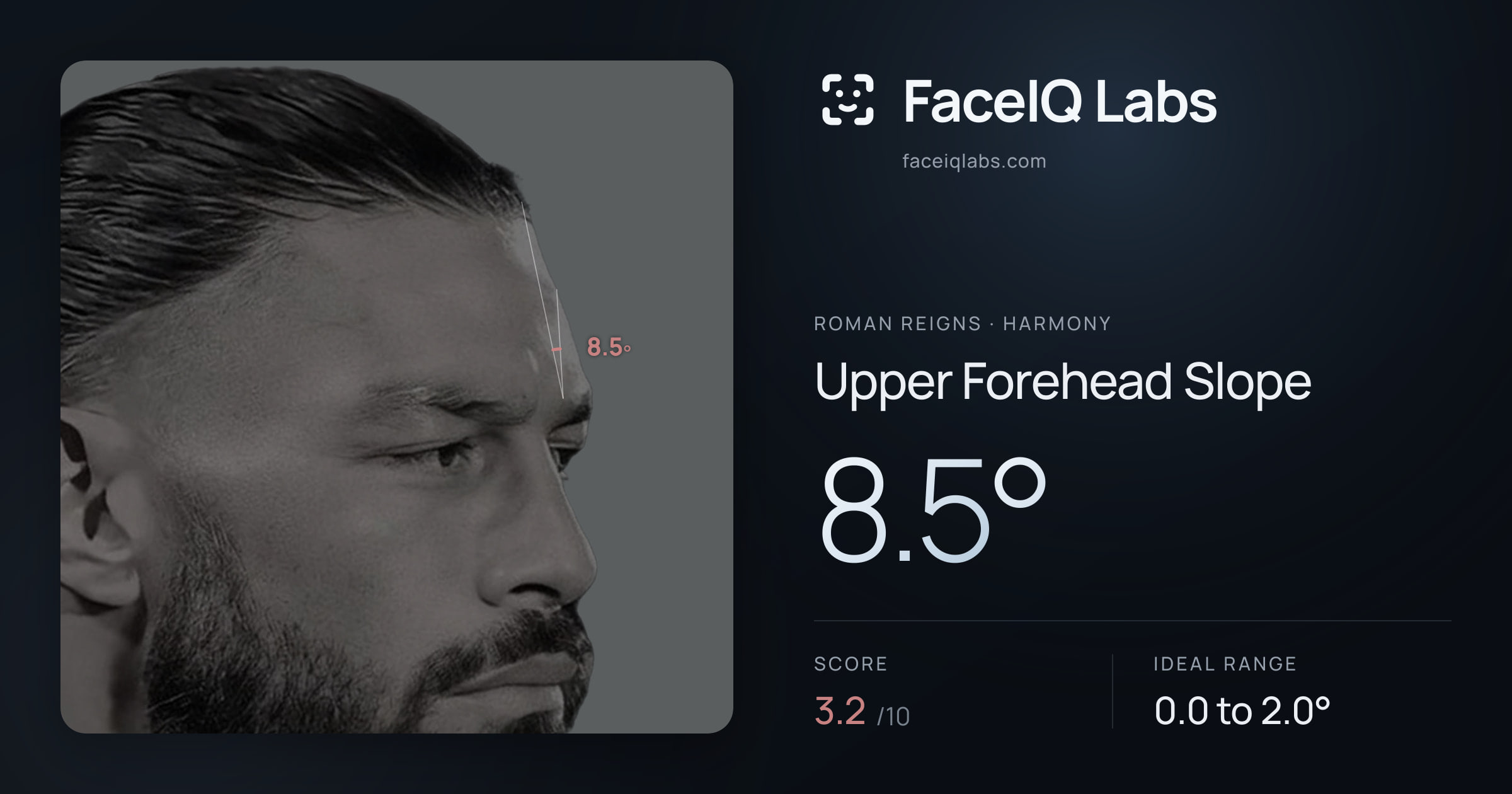 Roman Reigns Upper Forehead Slope: 8.5°, drawn on the photo