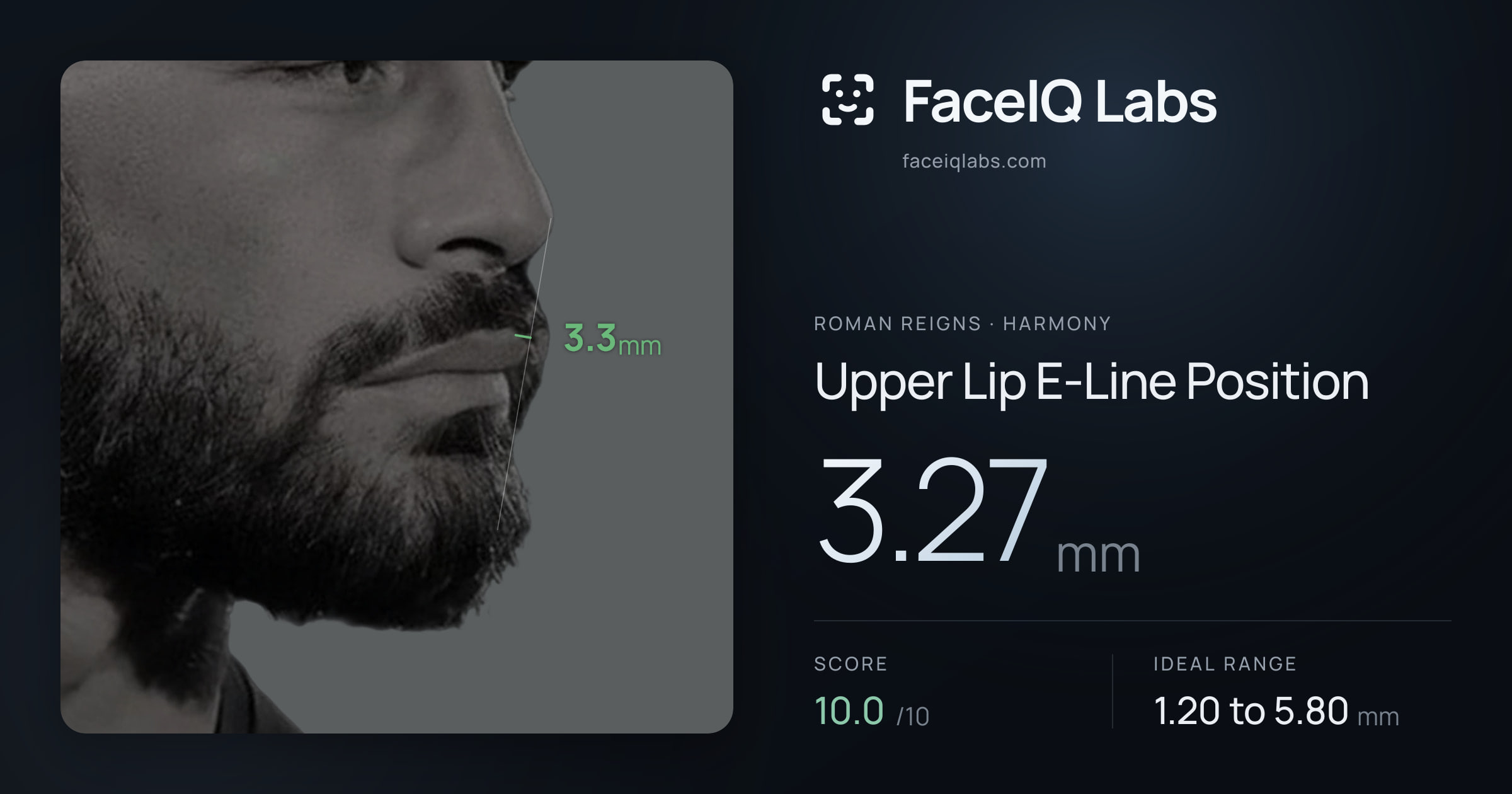 Roman Reigns Upper Lip E-Line Position: 3.27mm, drawn on the photo