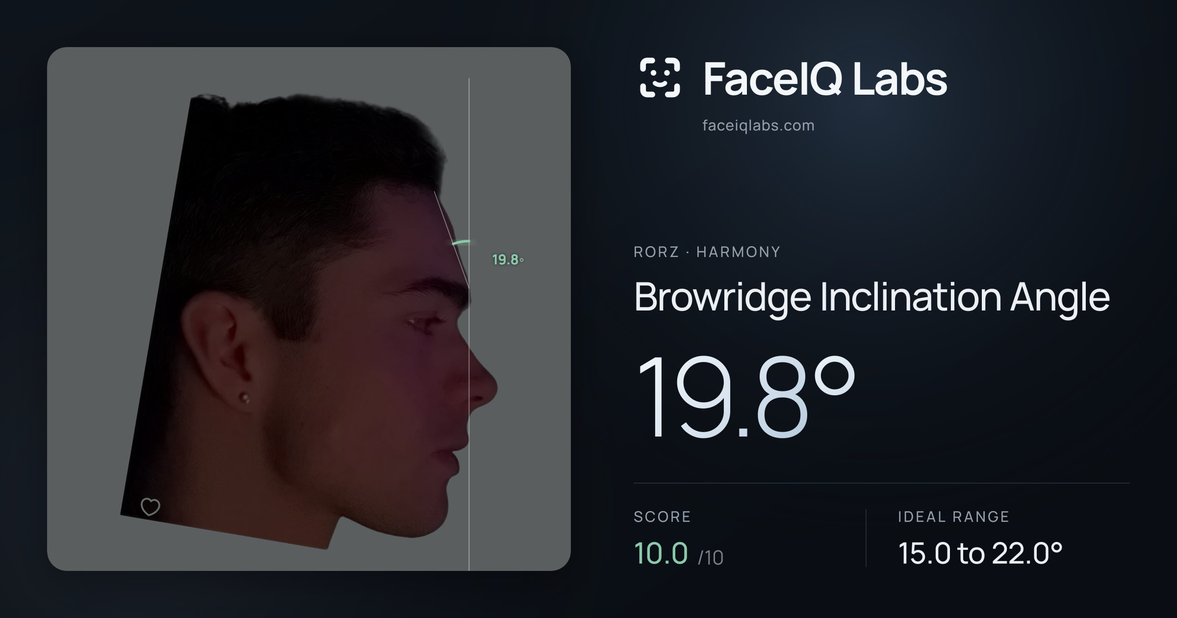 Rorz Browridge Inclination Angle: 19.8°, drawn on the photo