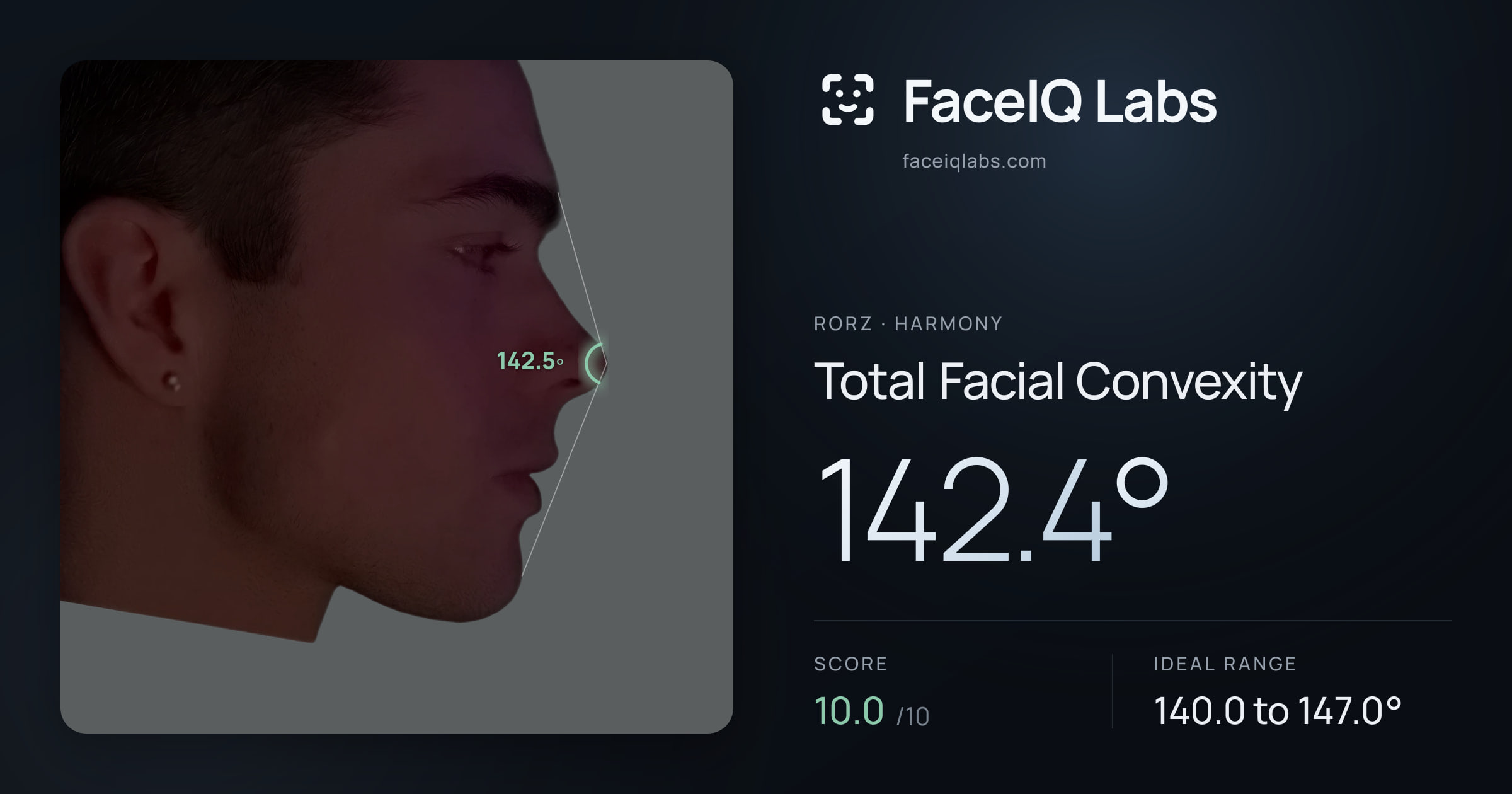 Rorz Total Facial Convexity: 142.4°, drawn on the photo