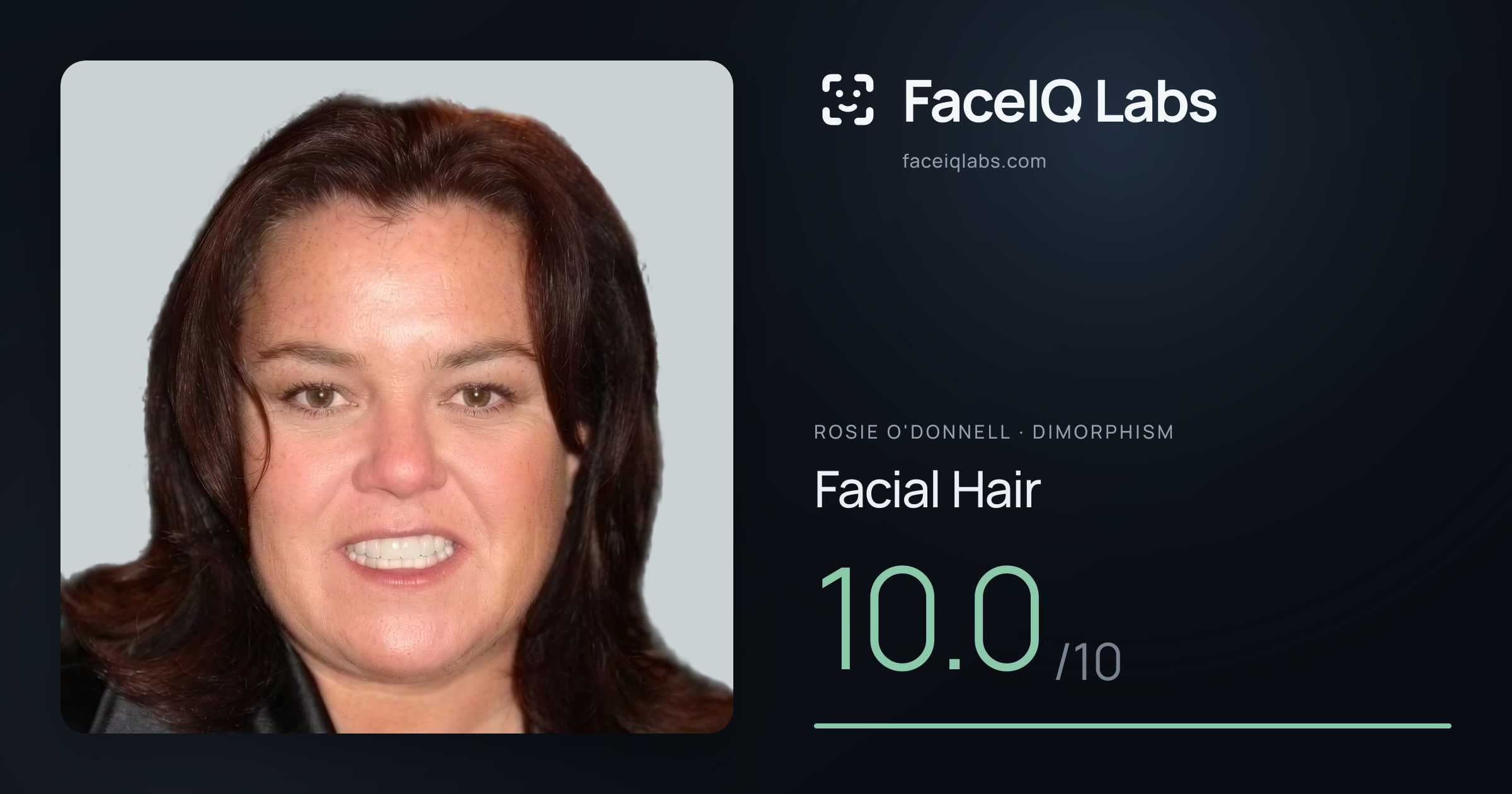 Rosie O'Donnell Facial Hair: 10.0/10, drawn on the photo