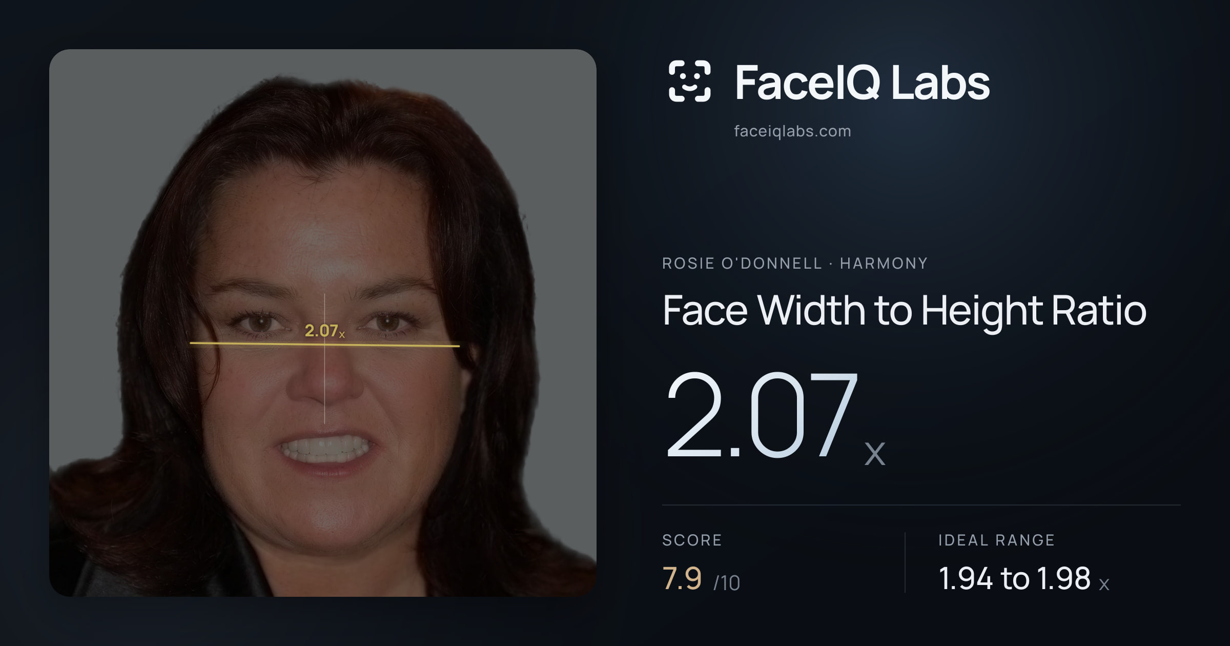 Rosie O'Donnell Face Width to Height Ratio: 2.07x, drawn on the photo