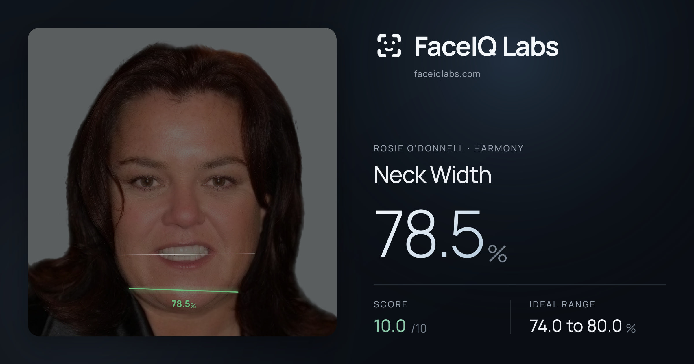 Rosie O'Donnell Neck Width: 78.5%, drawn on the photo