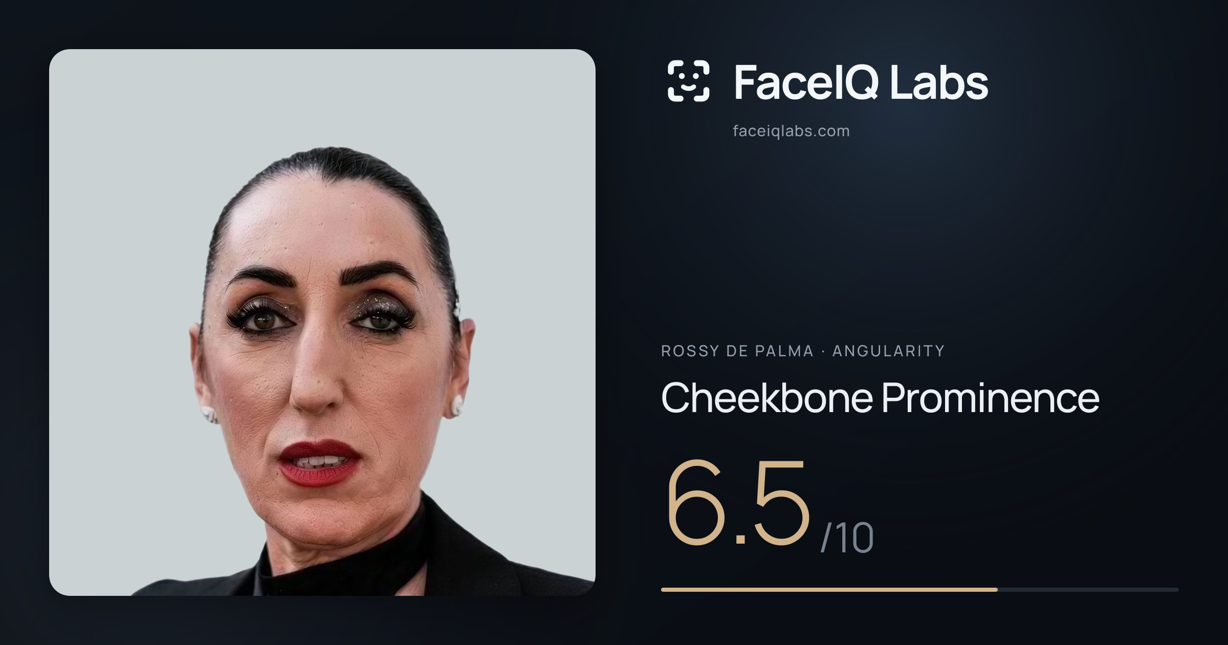 Rossy De Palma Cheekbone Prominence: 6.5/10, drawn on the photo