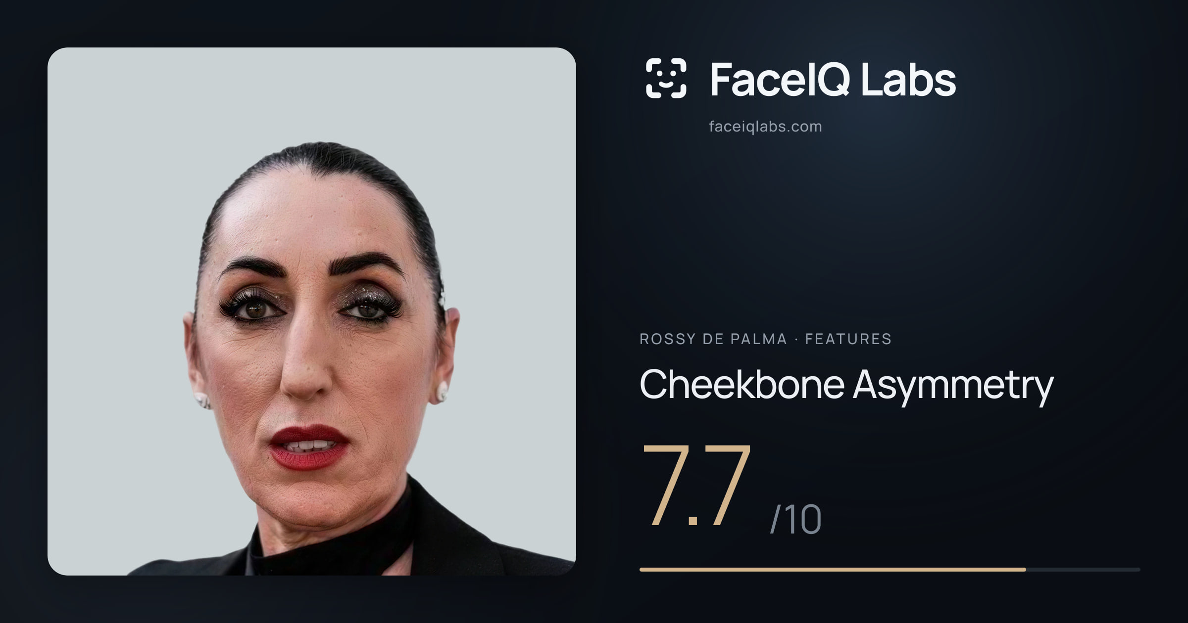Rossy De Palma Cheekbone Asymmetry: 7.7/10, drawn on the photo