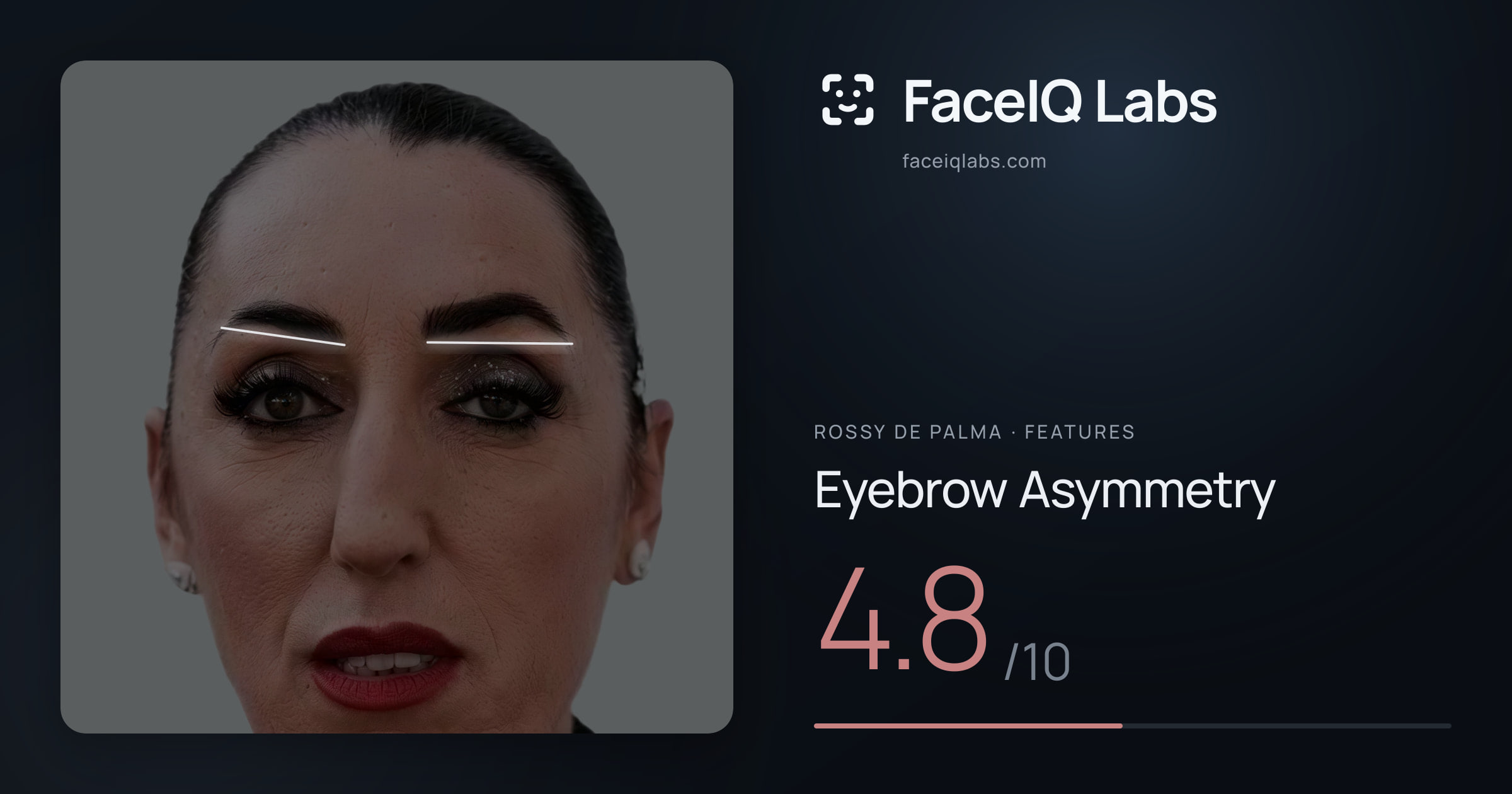 Rossy De Palma Eyebrow Asymmetry: 4.8/10, drawn on the photo