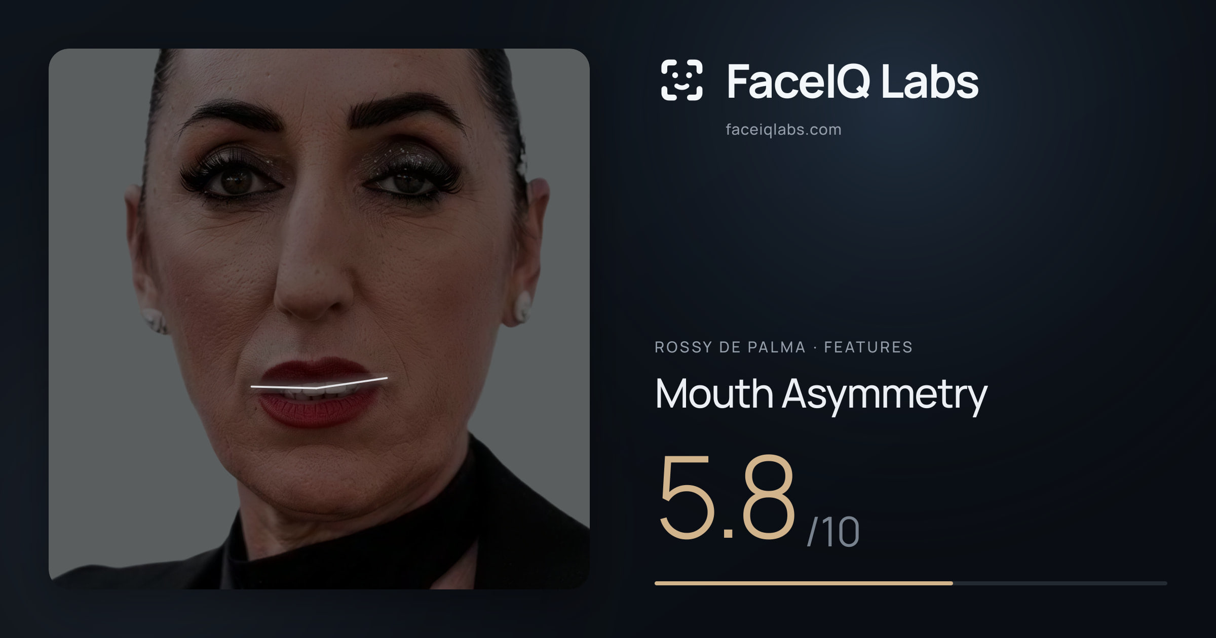 Rossy De Palma Mouth Asymmetry: 5.8/10, drawn on the photo