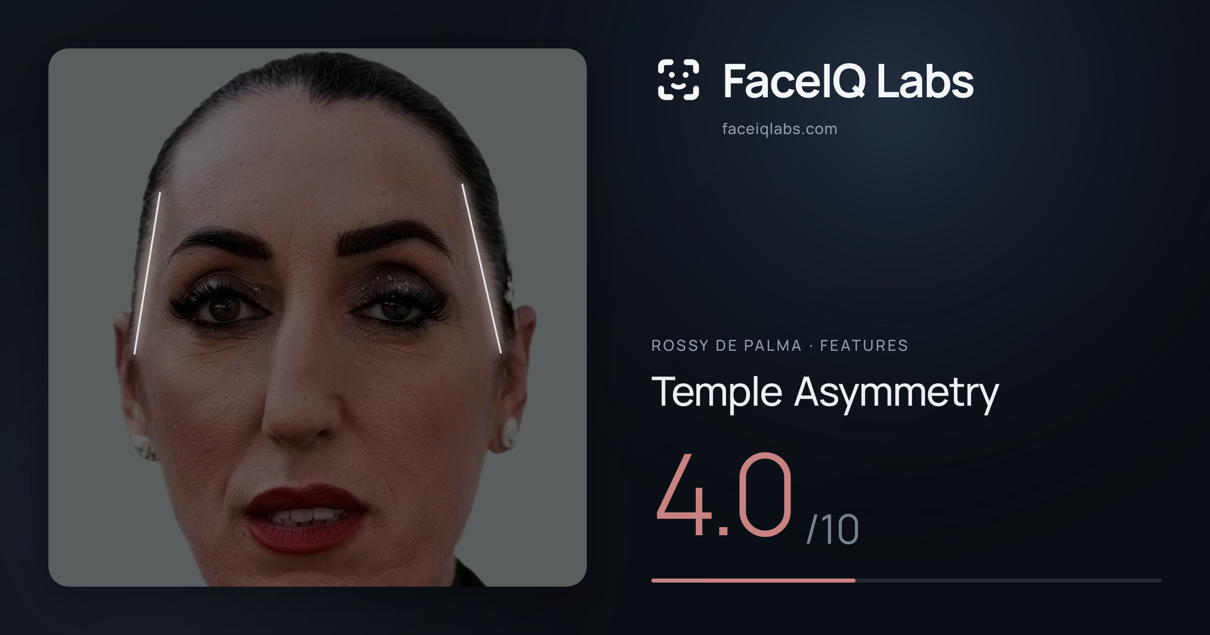 Rossy De Palma Temple Asymmetry: 4.0/10, drawn on the photo