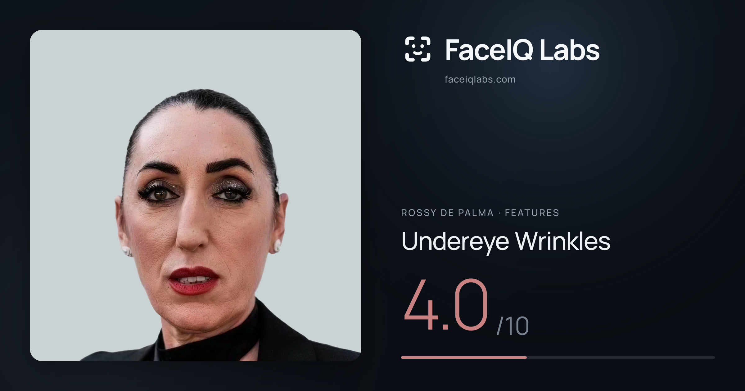 Rossy De Palma Undereye Wrinkles: 4.0/10, drawn on the photo