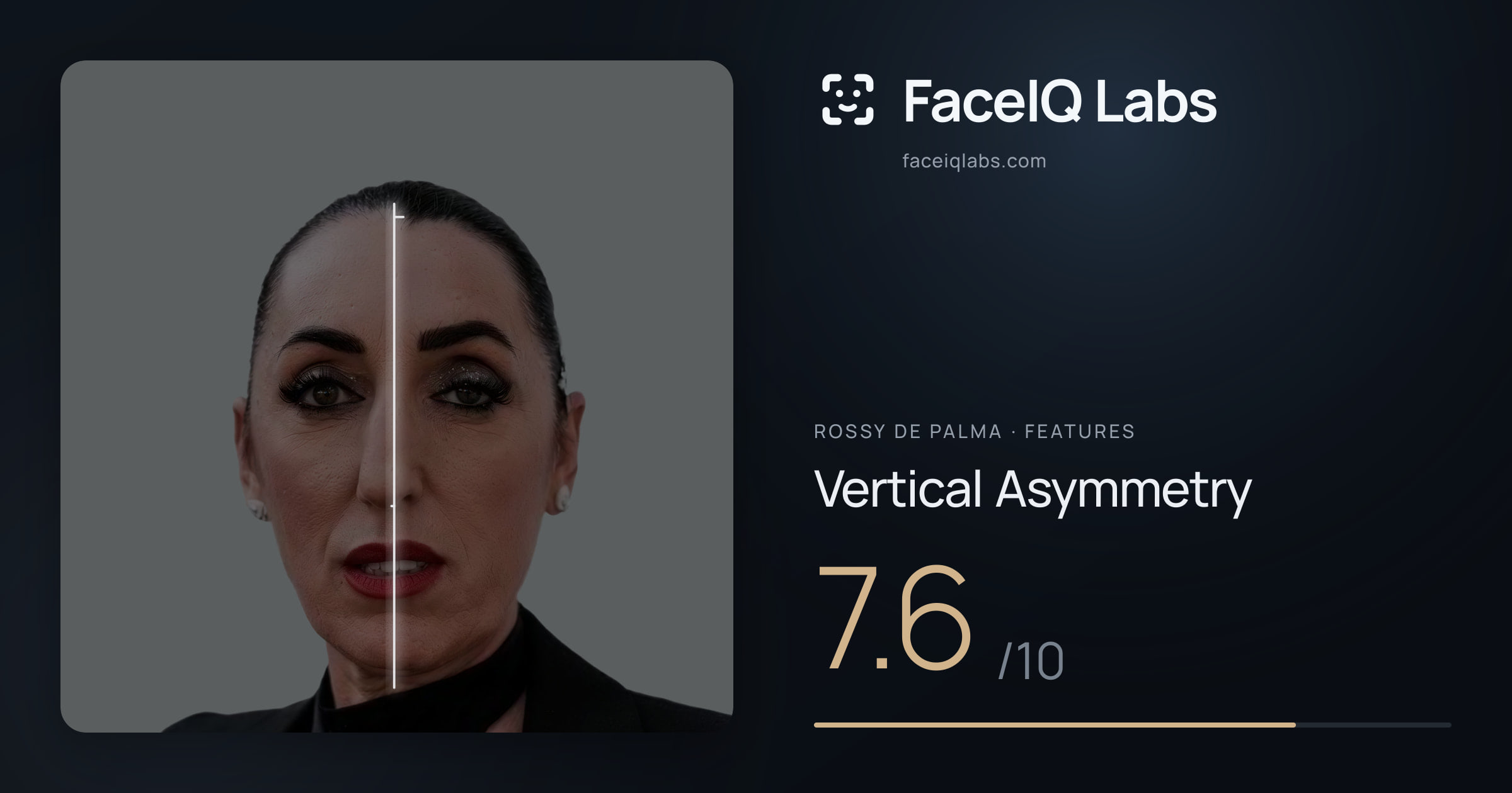 Rossy De Palma Vertical Asymmetry: 7.6/10, drawn on the photo