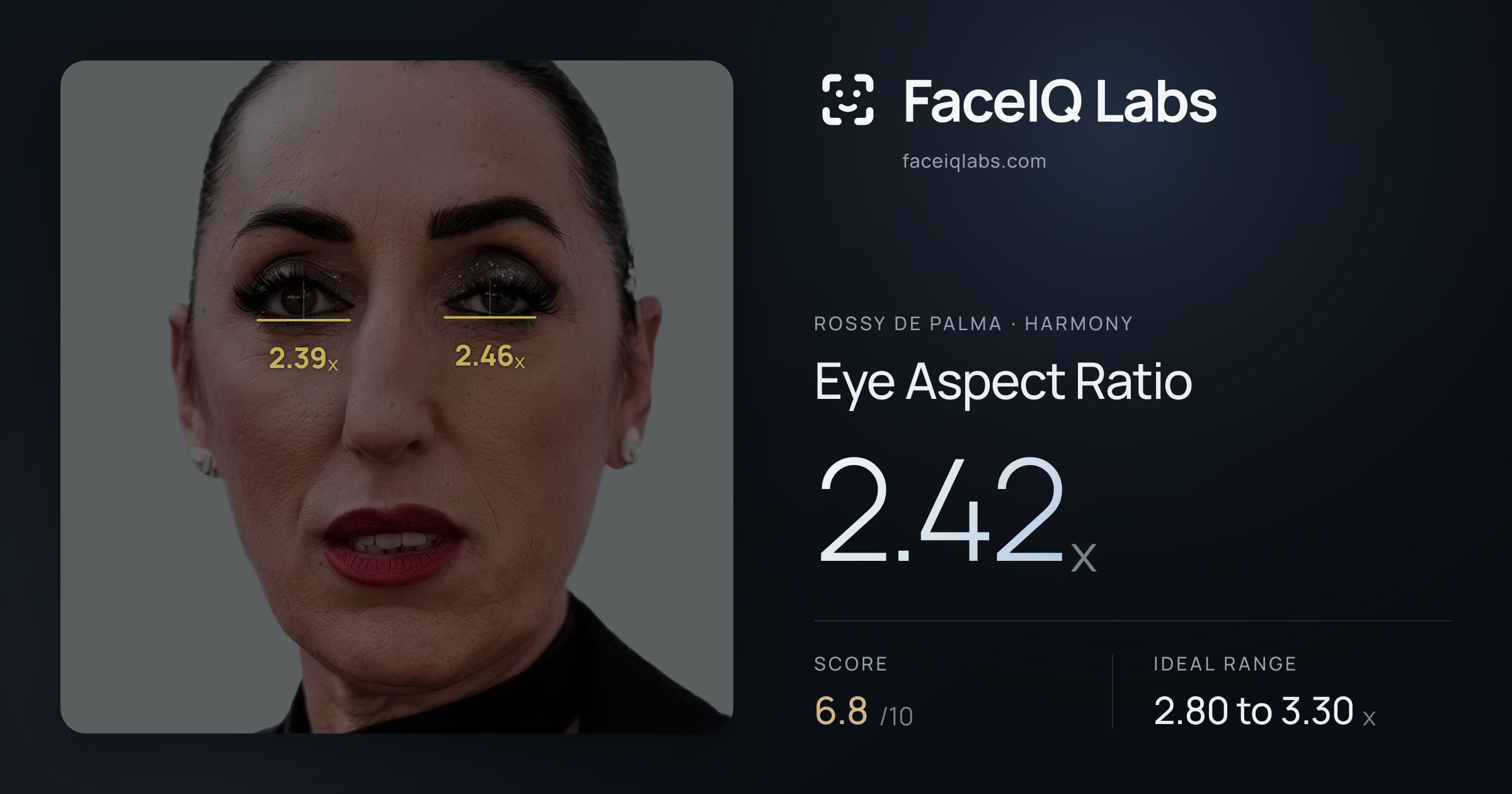 Rossy De Palma Eye Aspect Ratio: 2.42x, drawn on the photo