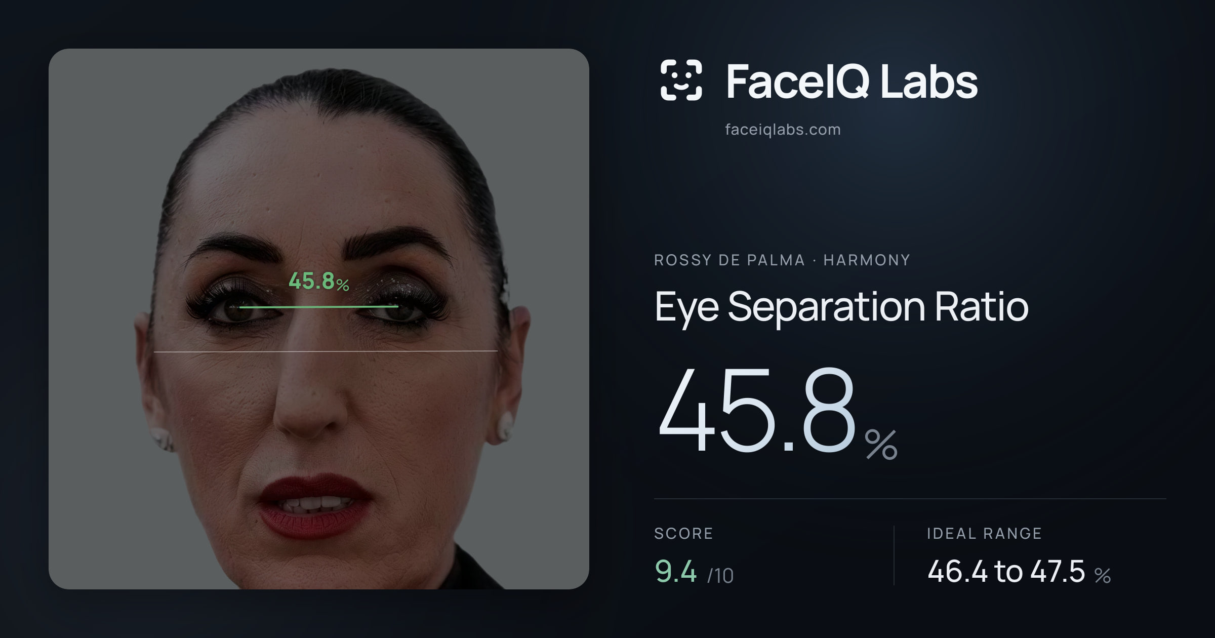 Rossy De Palma Eye Separation Ratio: 45.8%, drawn on the photo