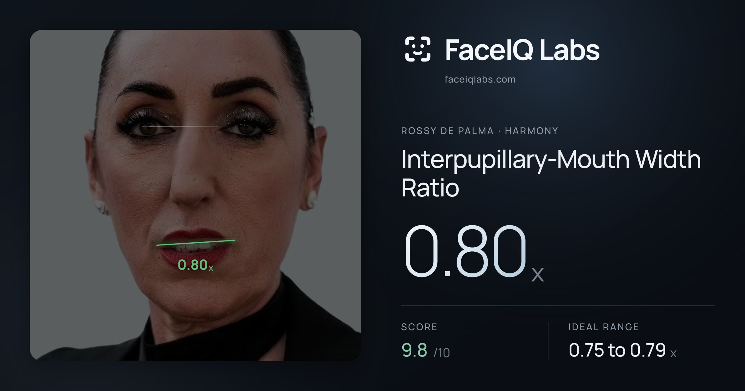 Rossy De Palma Interpupillary-Mouth Width Ratio: 0.80x, drawn on the photo