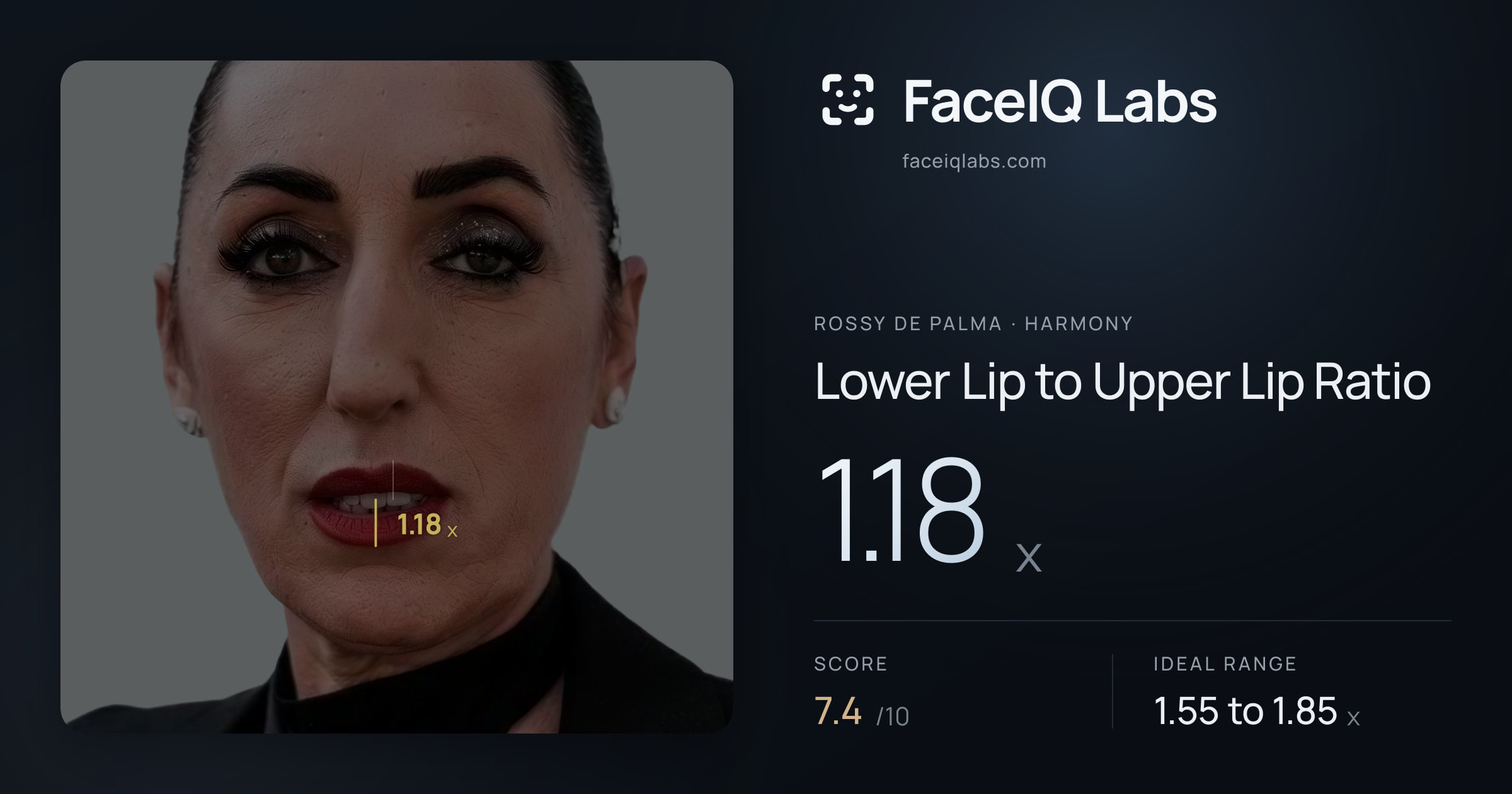 Rossy De Palma Lower Lip to Upper Lip Ratio: 1.18x, drawn on the photo