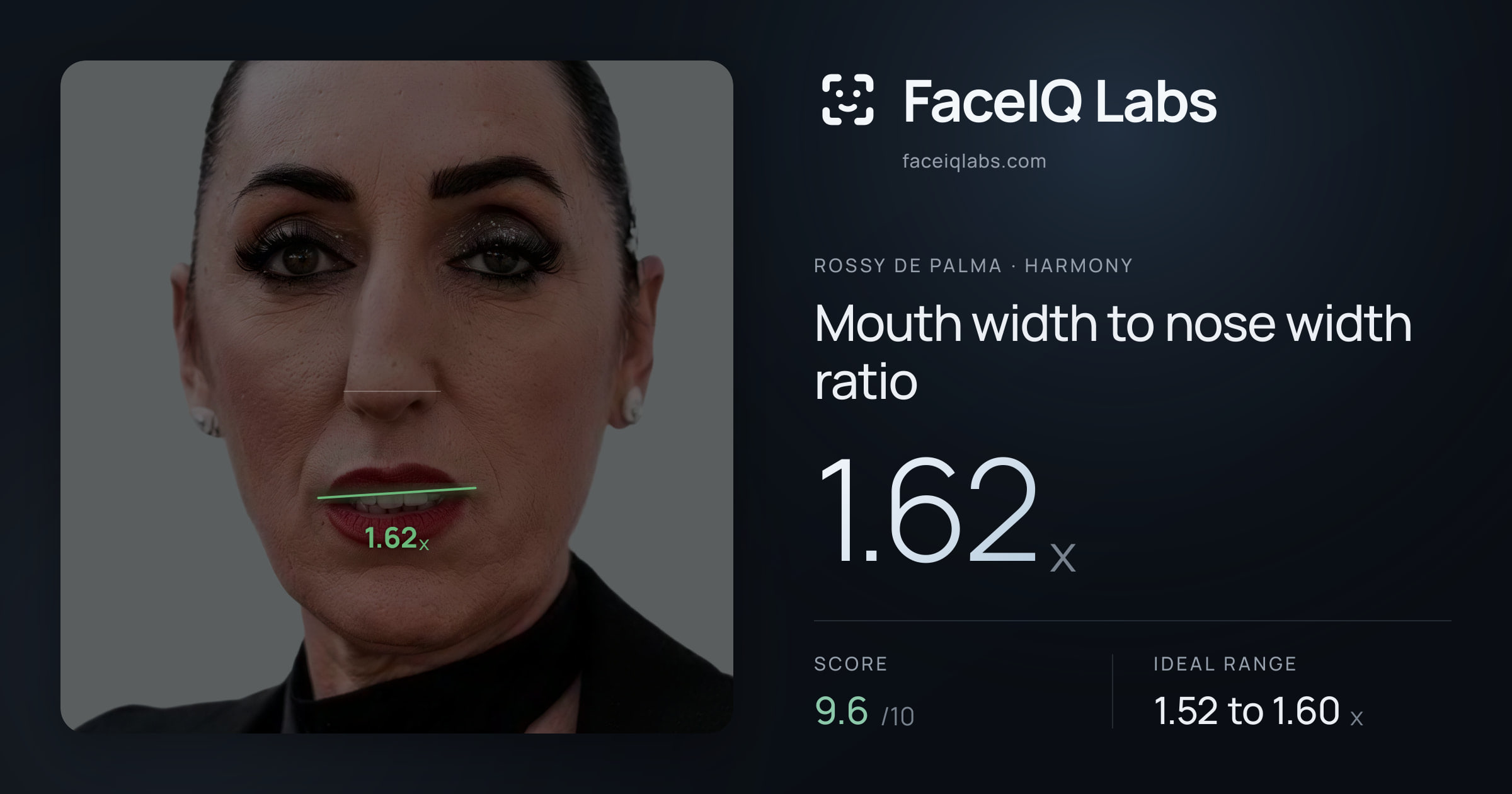 Rossy De Palma Mouth width to nose width ratio: 1.62x, drawn on the photo