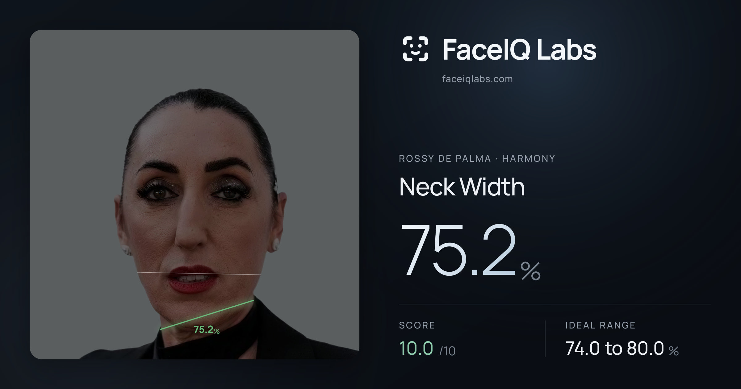 Rossy De Palma Neck Width: 75.2%, drawn on the photo