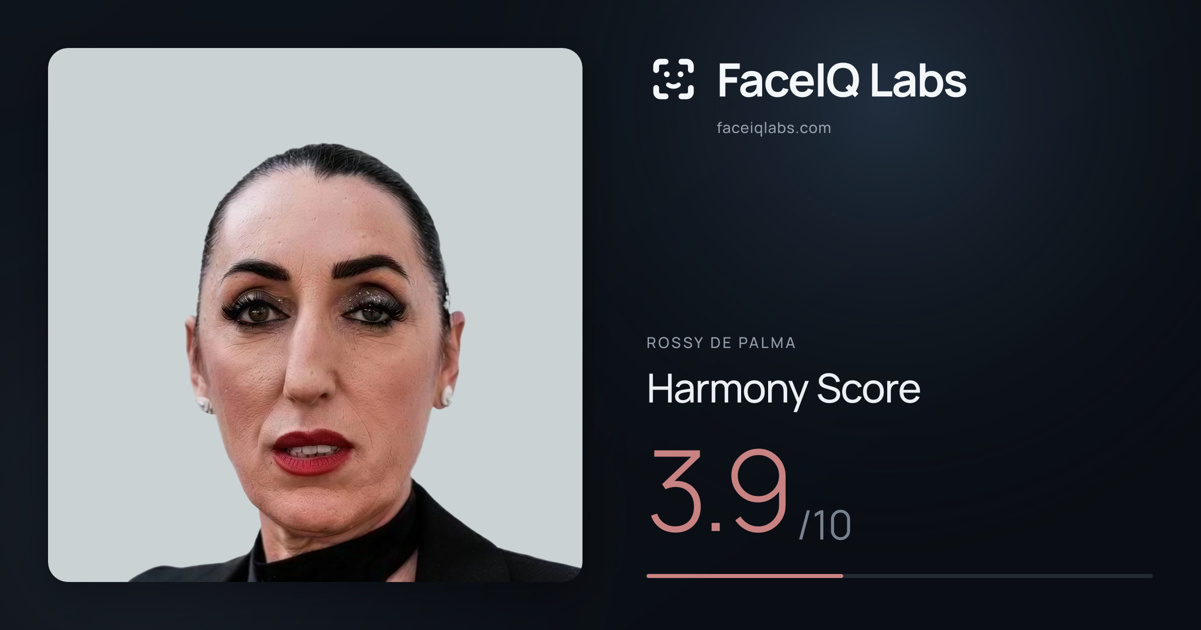 Rossy De Palma Harmony: 3.9/10, with each ratio's score