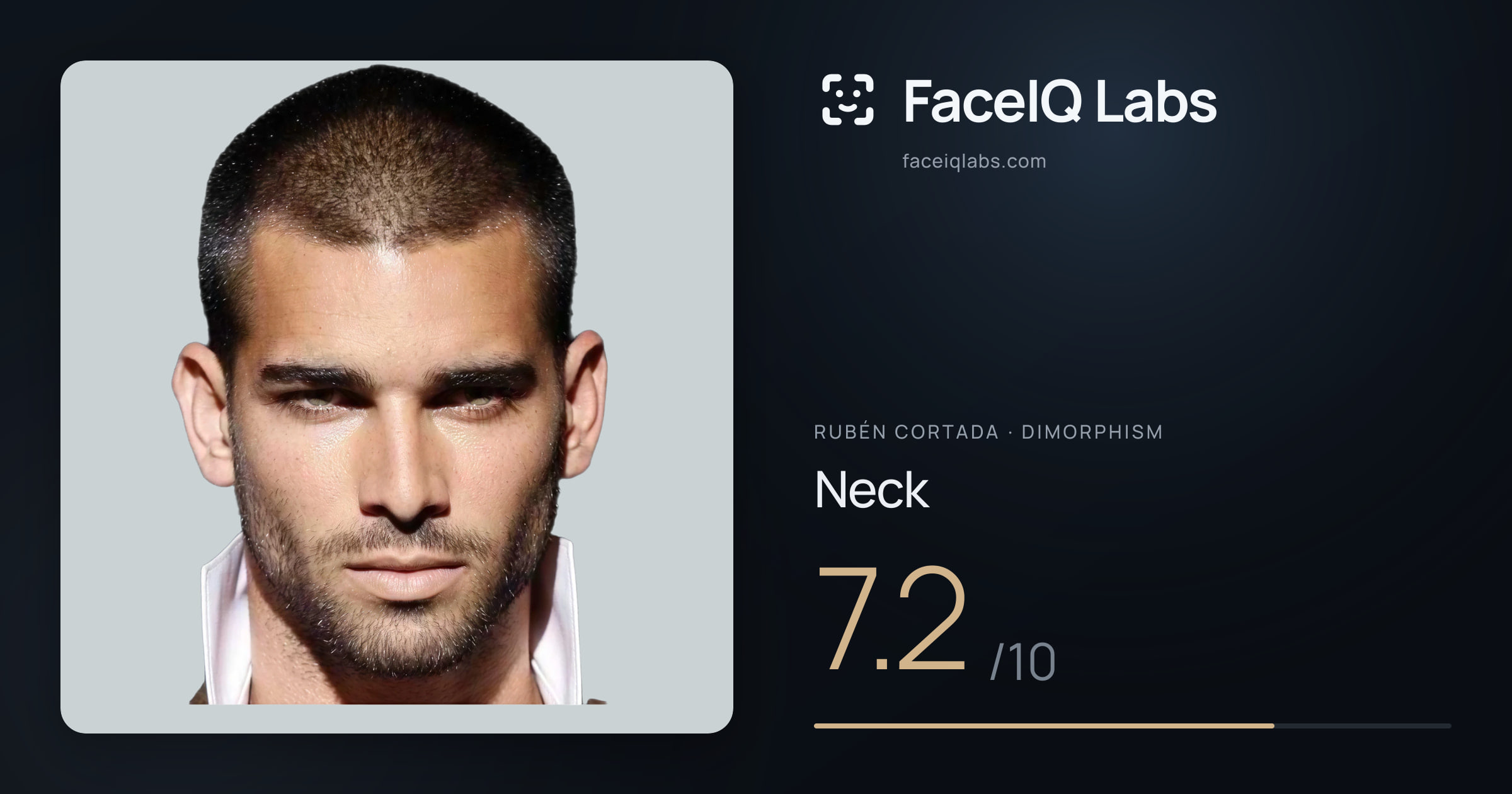 Rubén Cortada Neck: 7.2/10, drawn on the photo