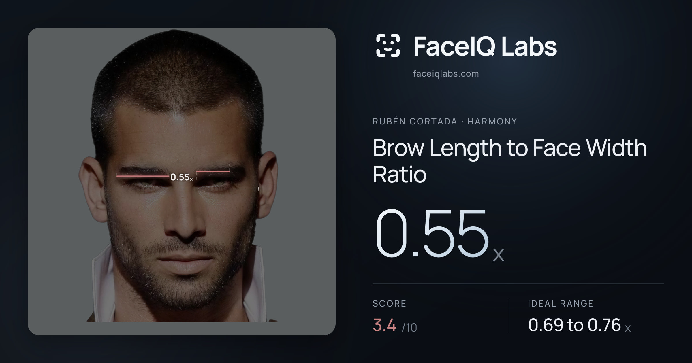 Rubén Cortada Brow Length to Face Width Ratio: 0.55x, drawn on the photo