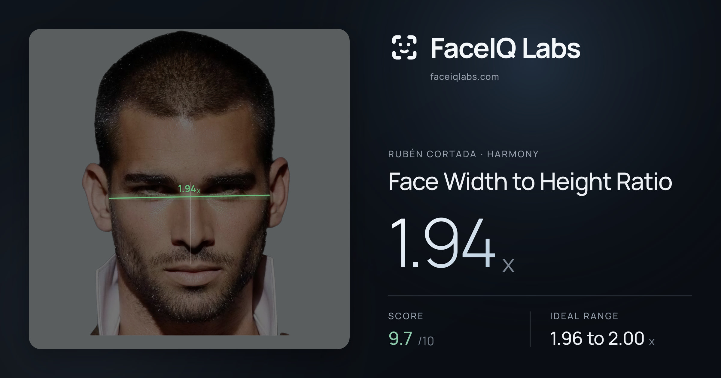 Rubén Cortada Face Width to Height Ratio: 1.94x, drawn on the photo