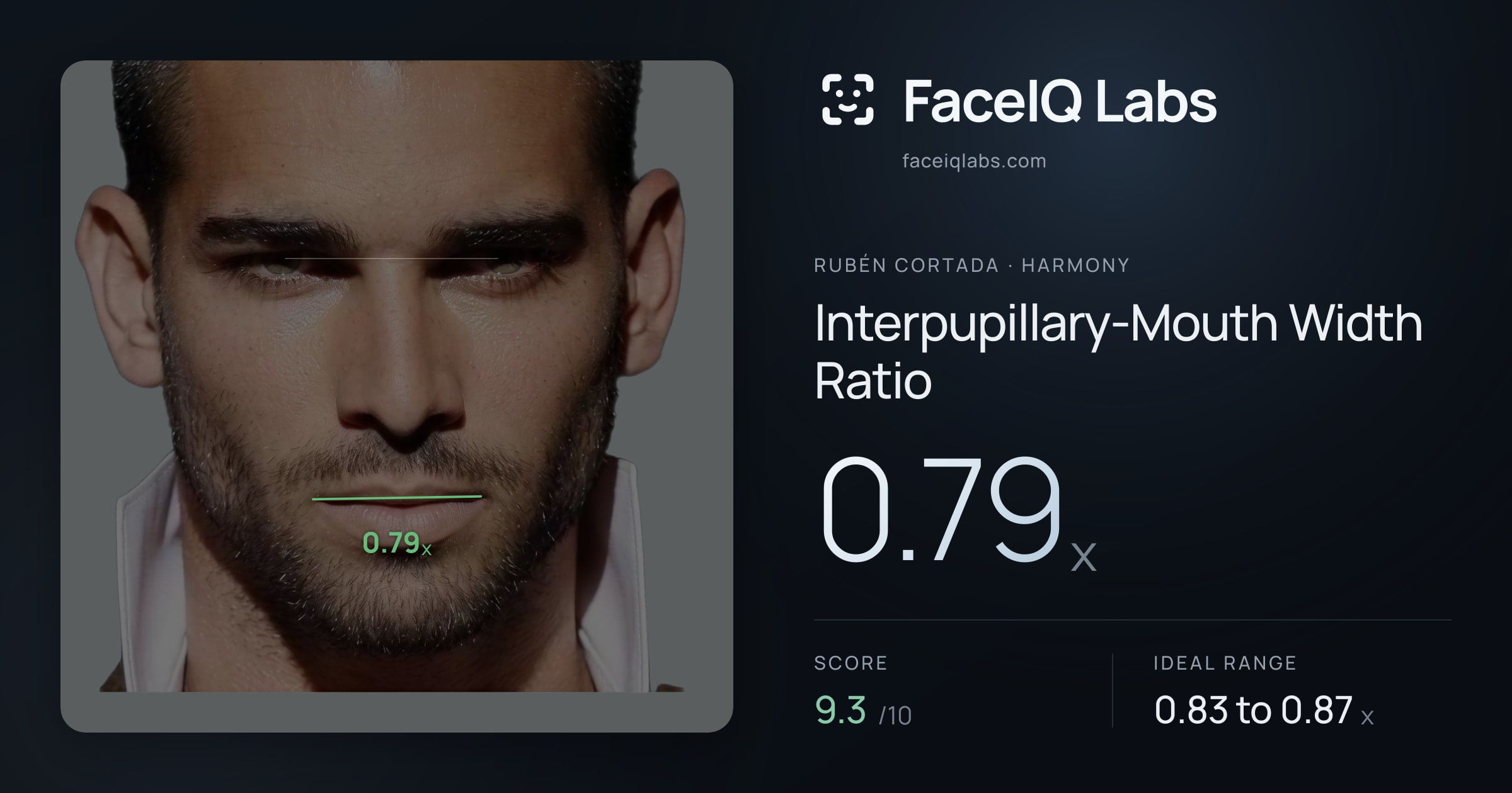 Rubén Cortada Interpupillary-Mouth Width Ratio: 0.79x, drawn on the photo