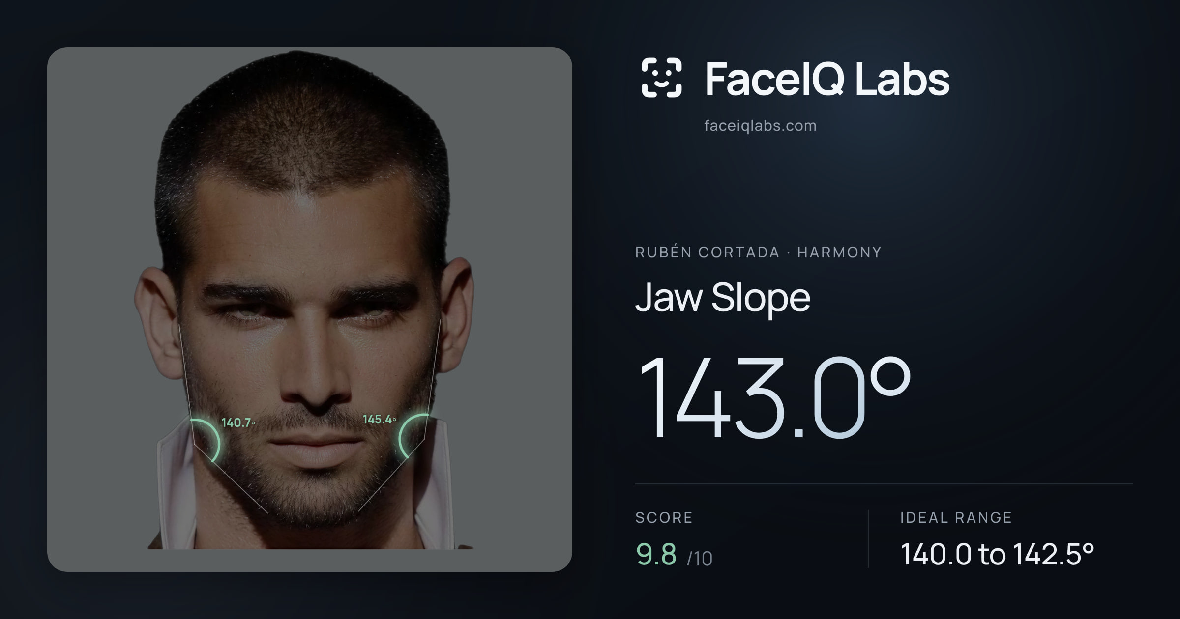 Rubén Cortada Jaw Slope: 143.0°, drawn on the photo