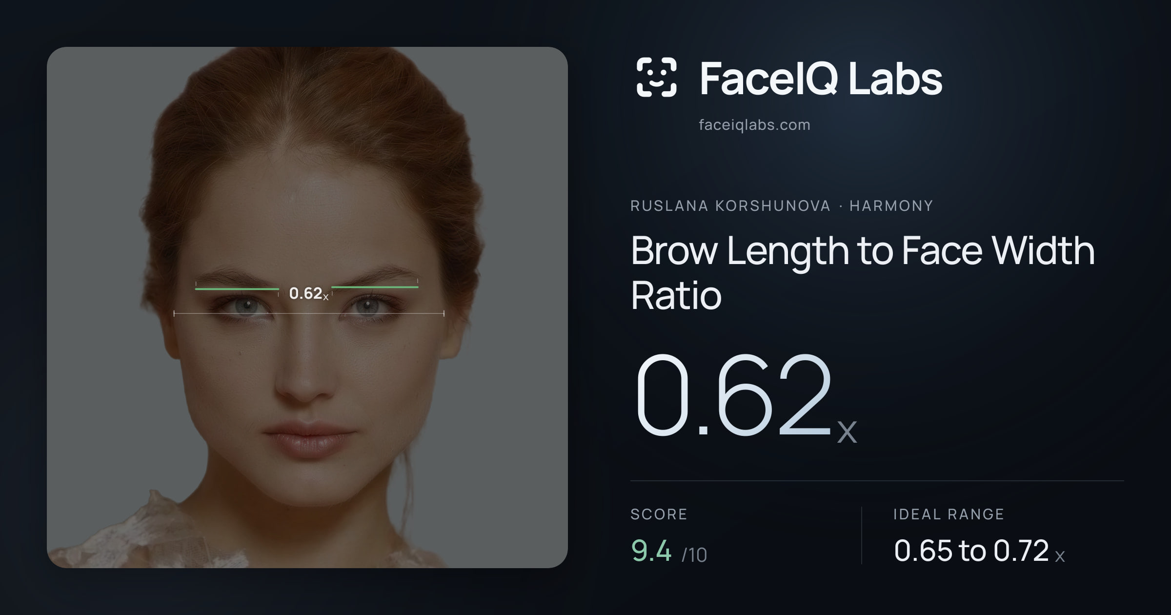 Ruslana Korshunova Brow Length to Face Width Ratio: 0.62x, drawn on the photo